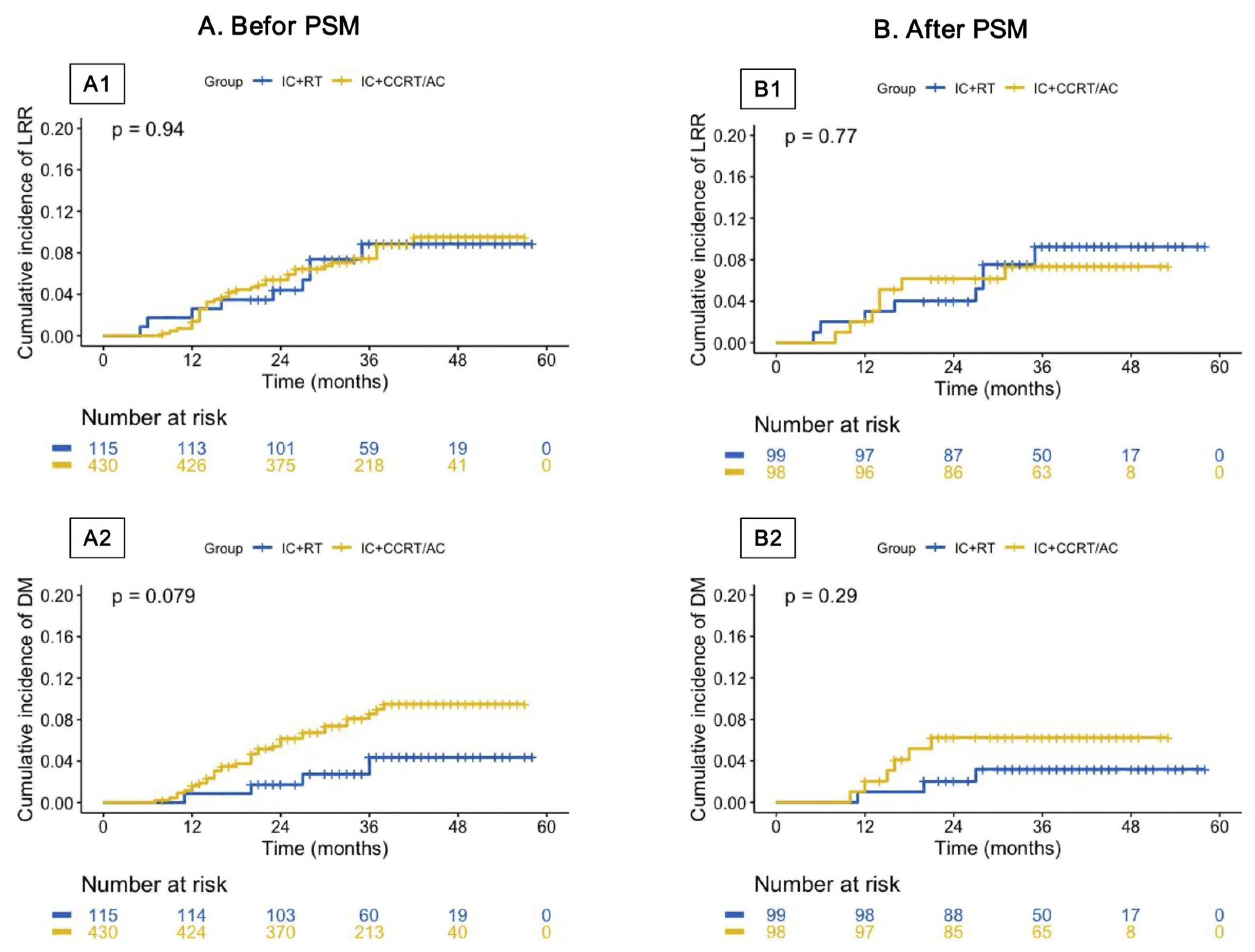 Cancers 15 01689 g003