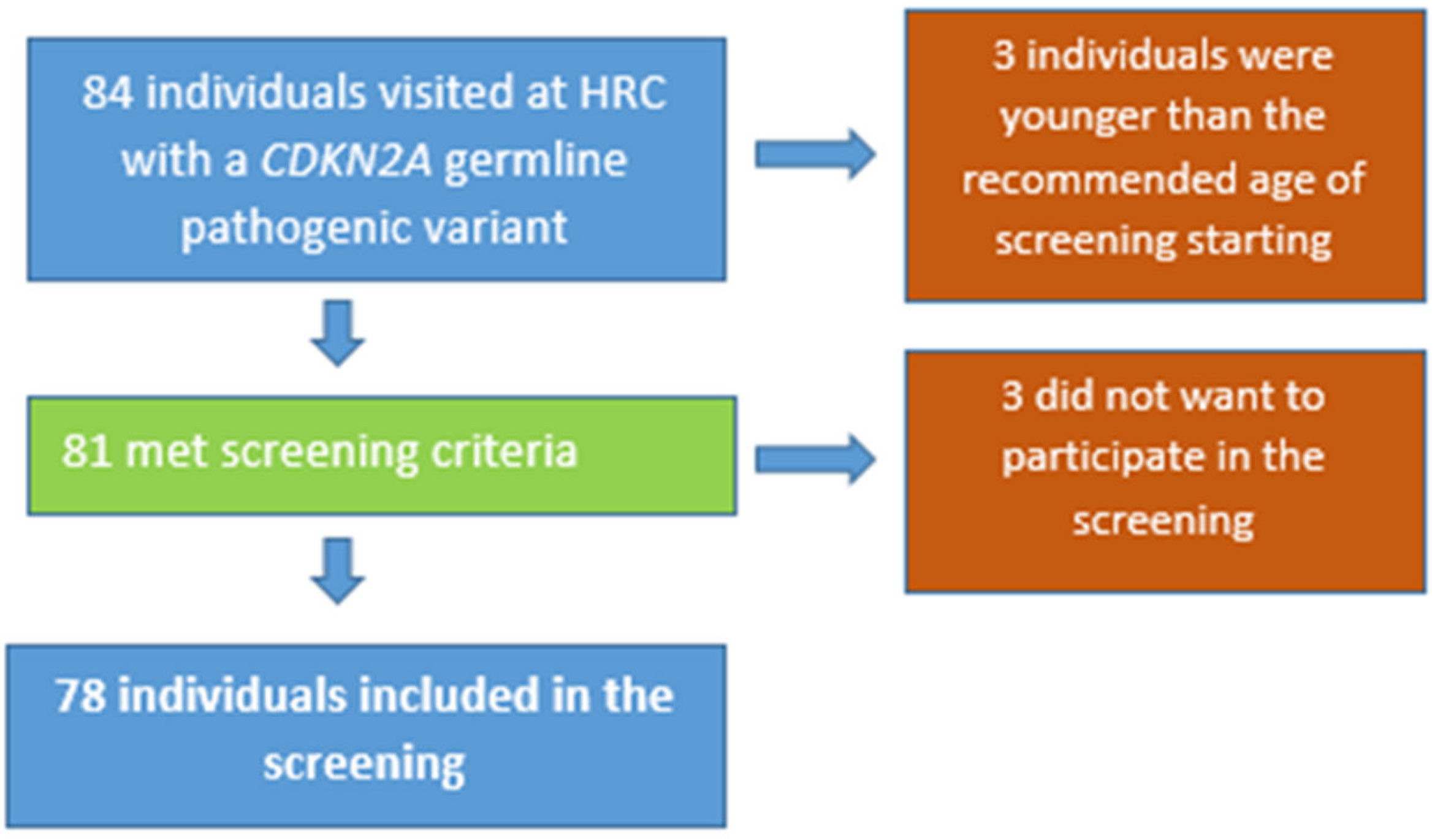 Cancers 15 01690 g001 Cancers 15 01690 g001