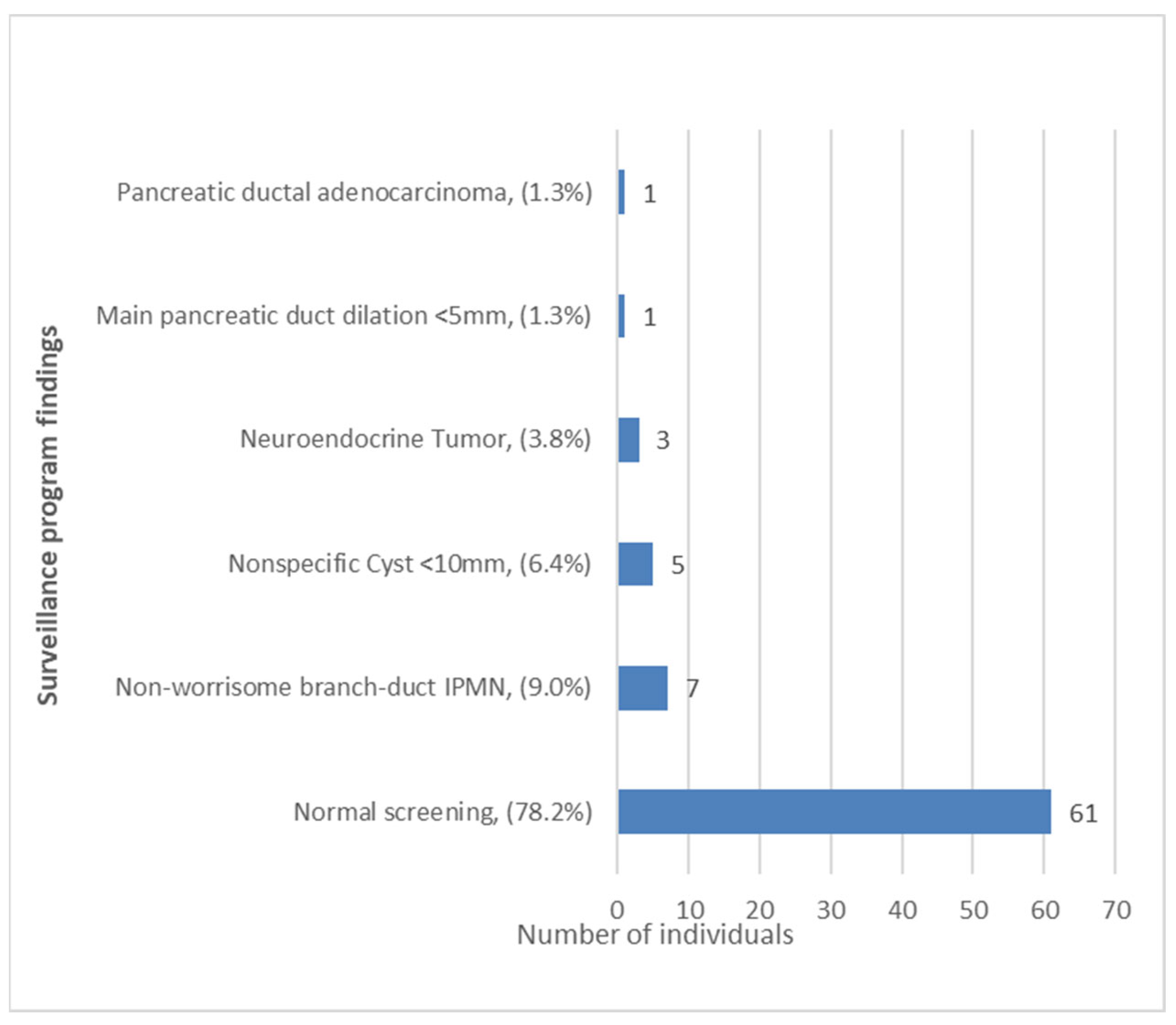 Cancers 15 01690 g002 Cancers 15 01690 g002