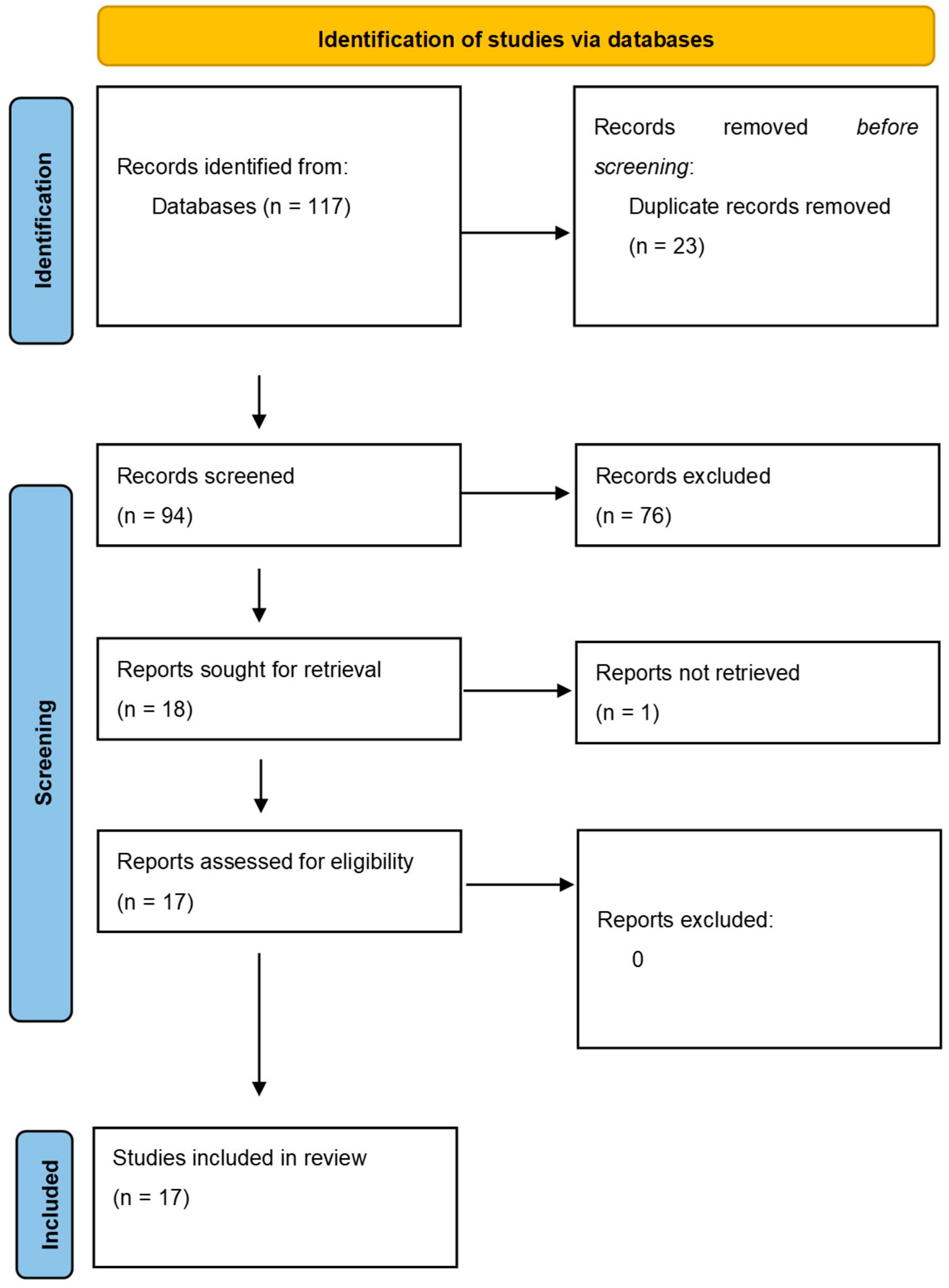 Cancers 15 01697 g001 Cancers 15 01697 g001