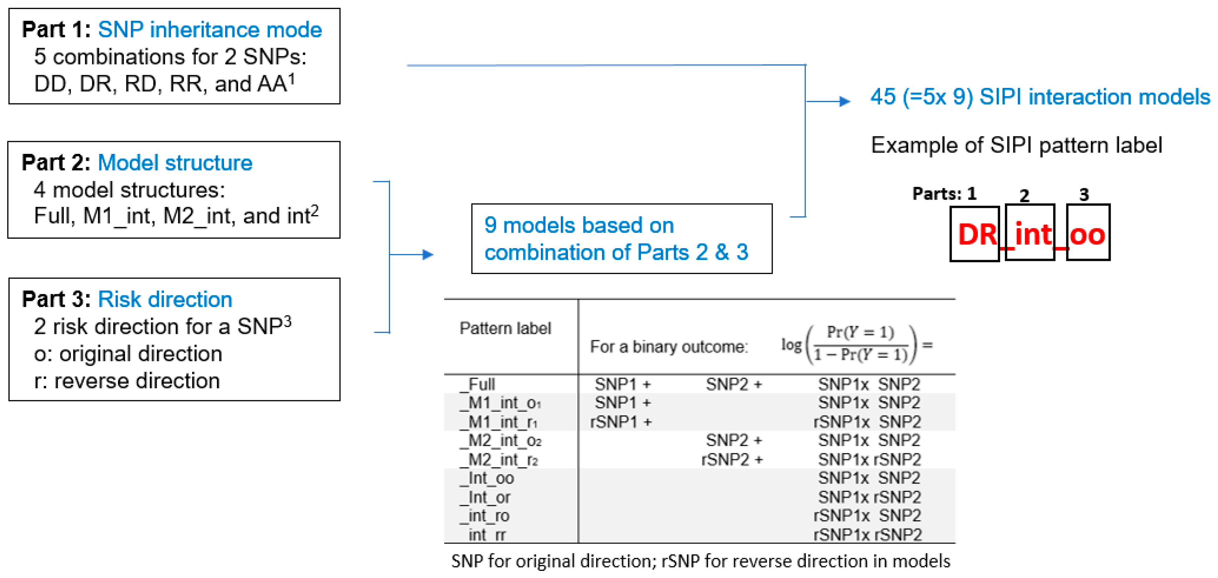 Cancers 15 01699 g001 Cancers 15 01699 g001