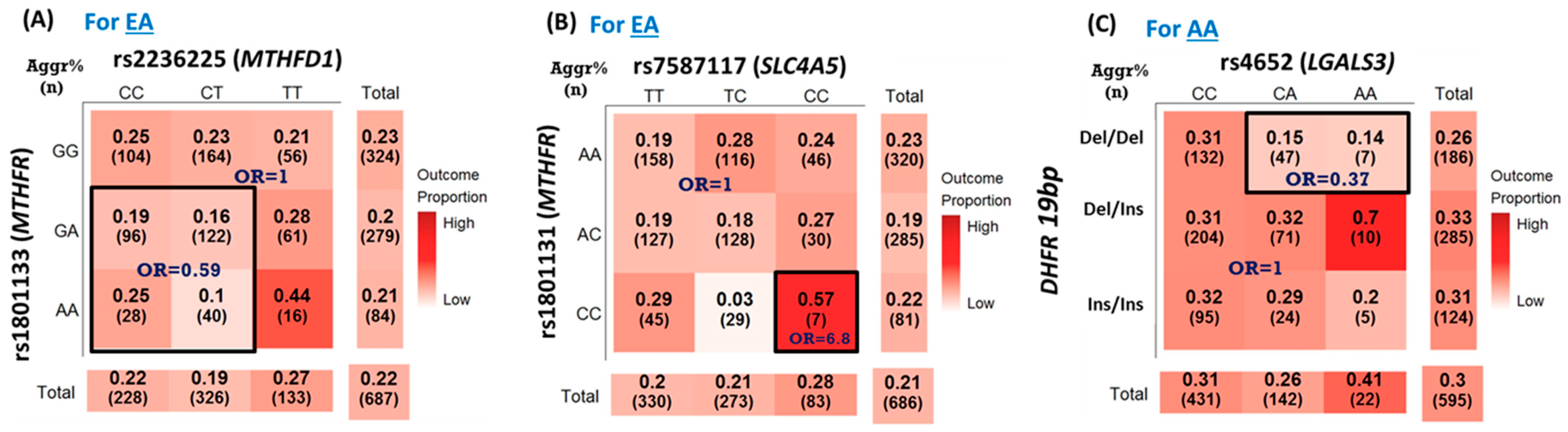 Cancers 15 01699 g002 Cancers 15 01699 g002