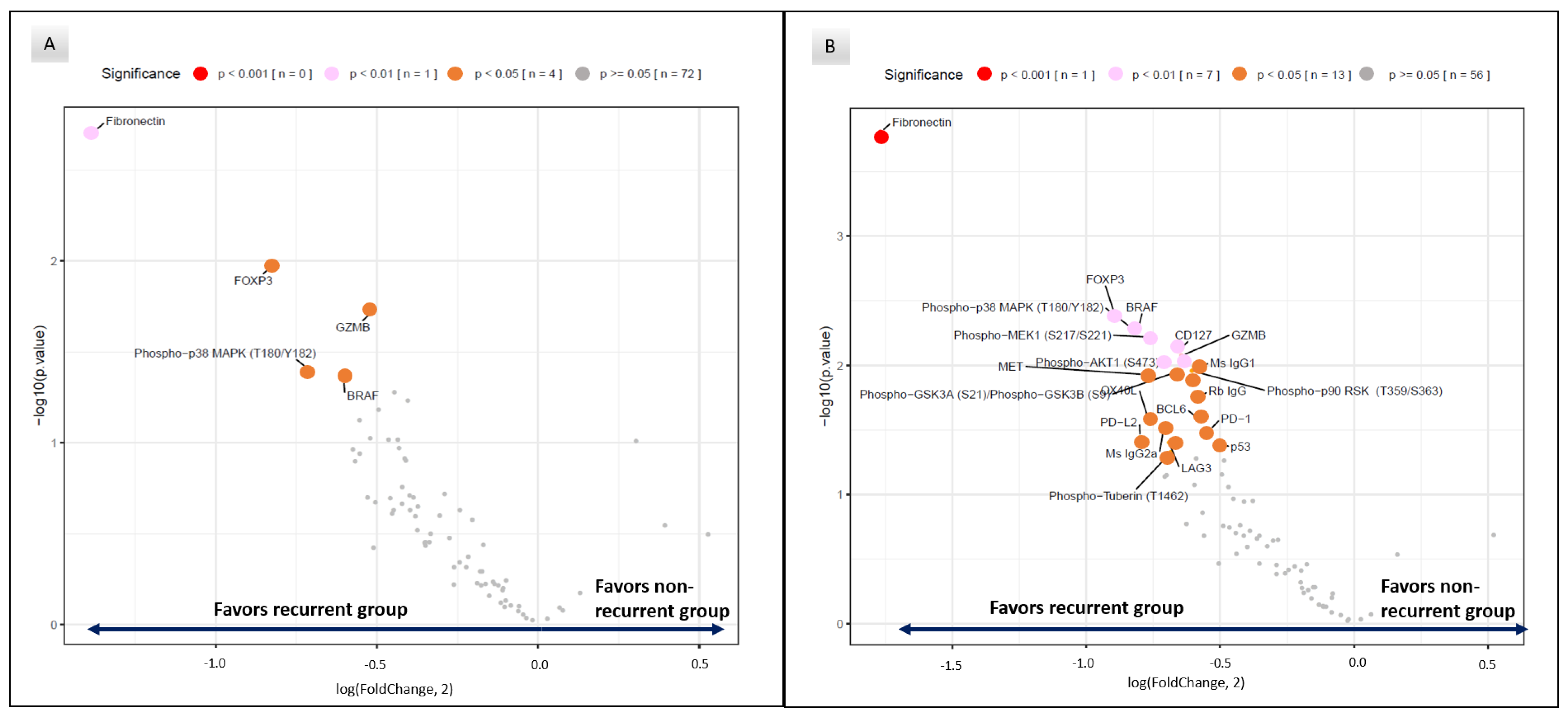 Cancers 15 01701 g002 Cancers 15 01701 g002