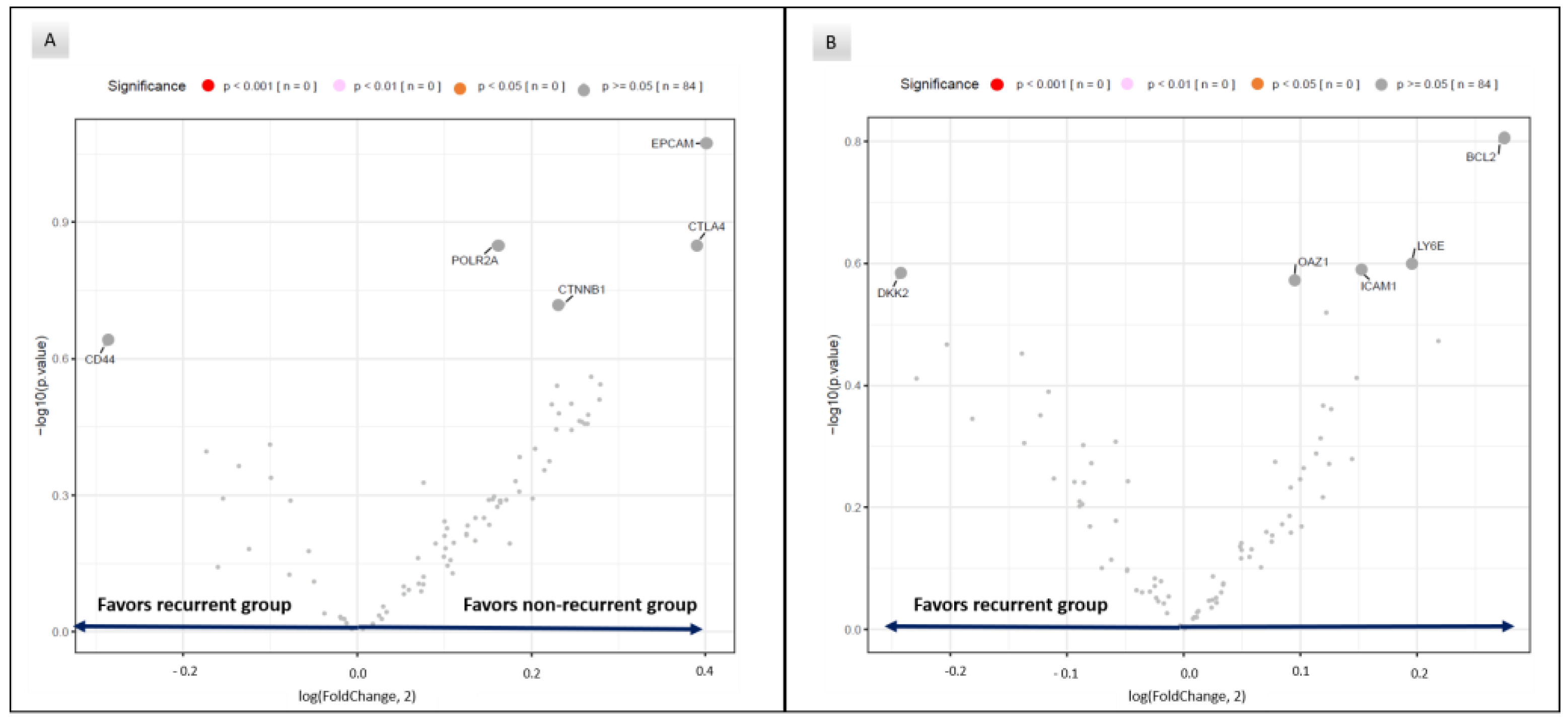 Cancers 15 01701 g003 Cancers 15 01701 g003