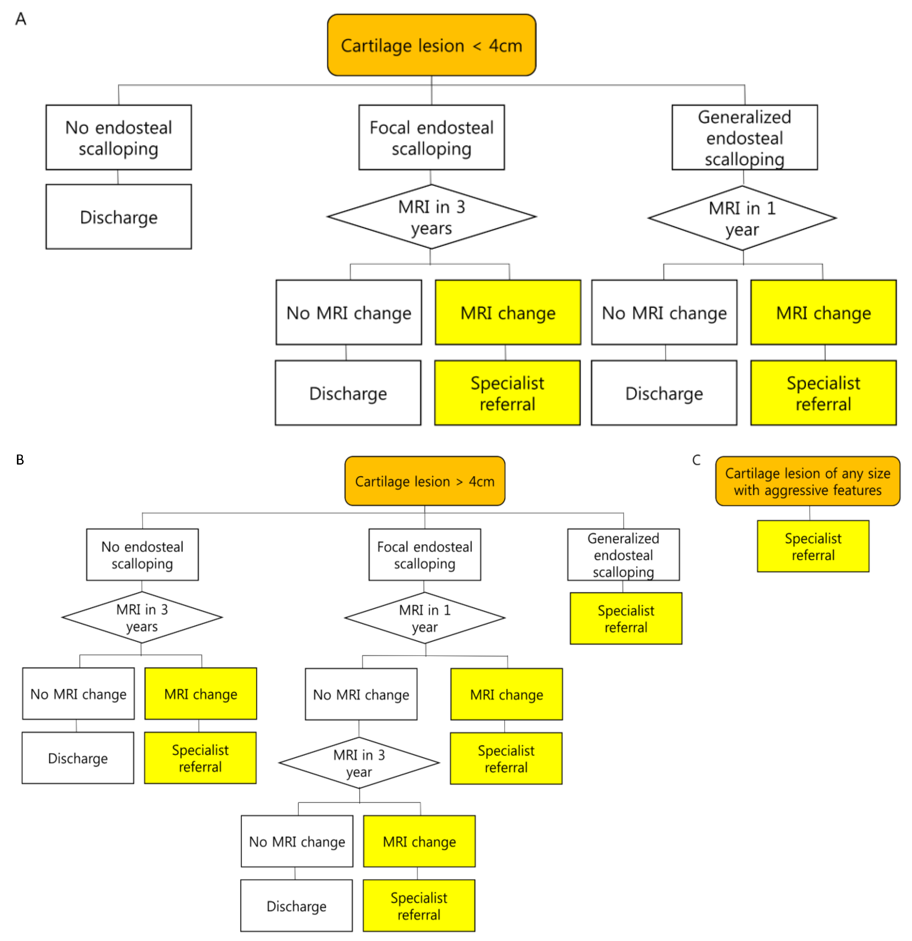 Cancers 15 01703 g016 Cancers 15 01703 g016