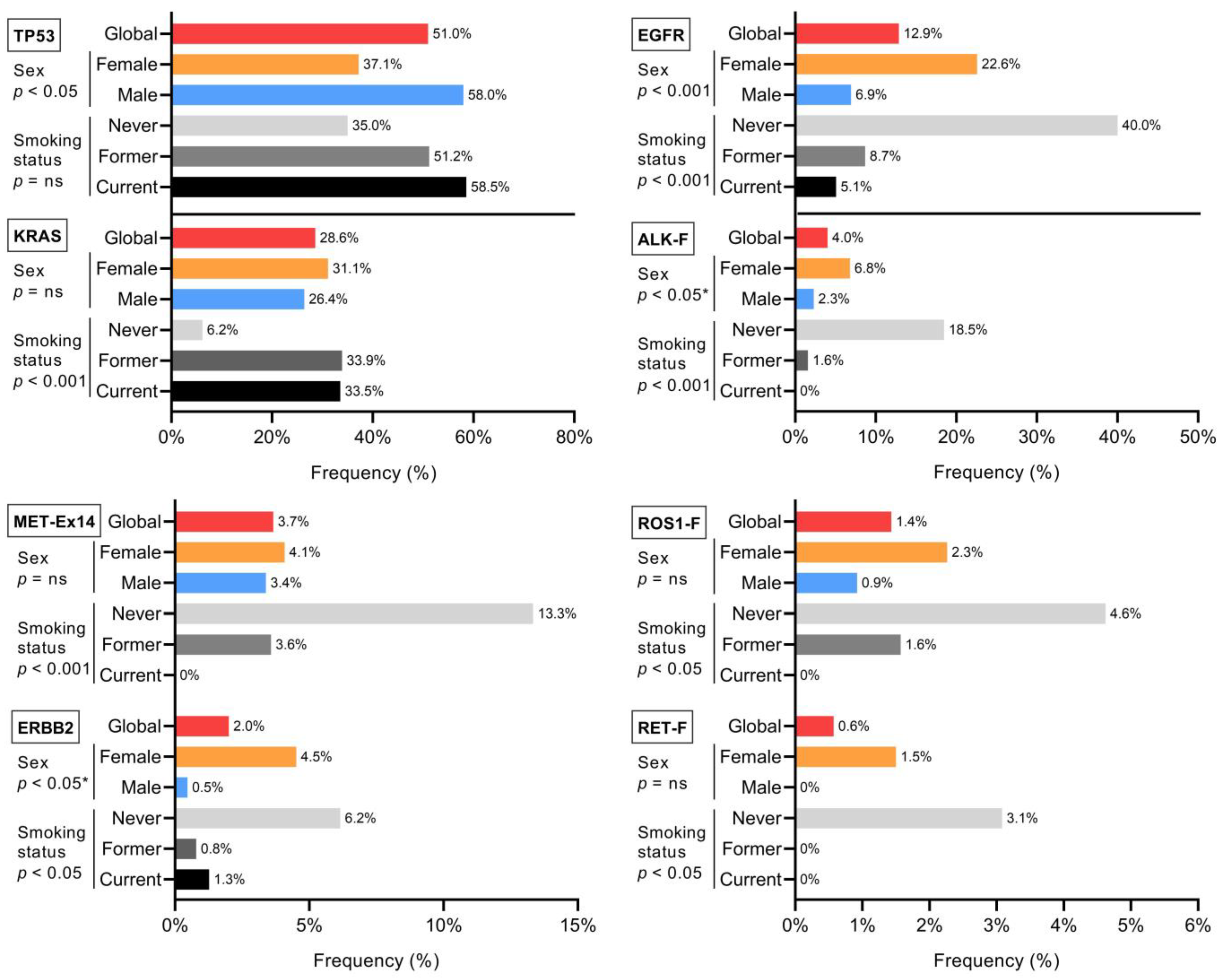 Cancers 15 01705 g002 Cancers 15 01705 g002