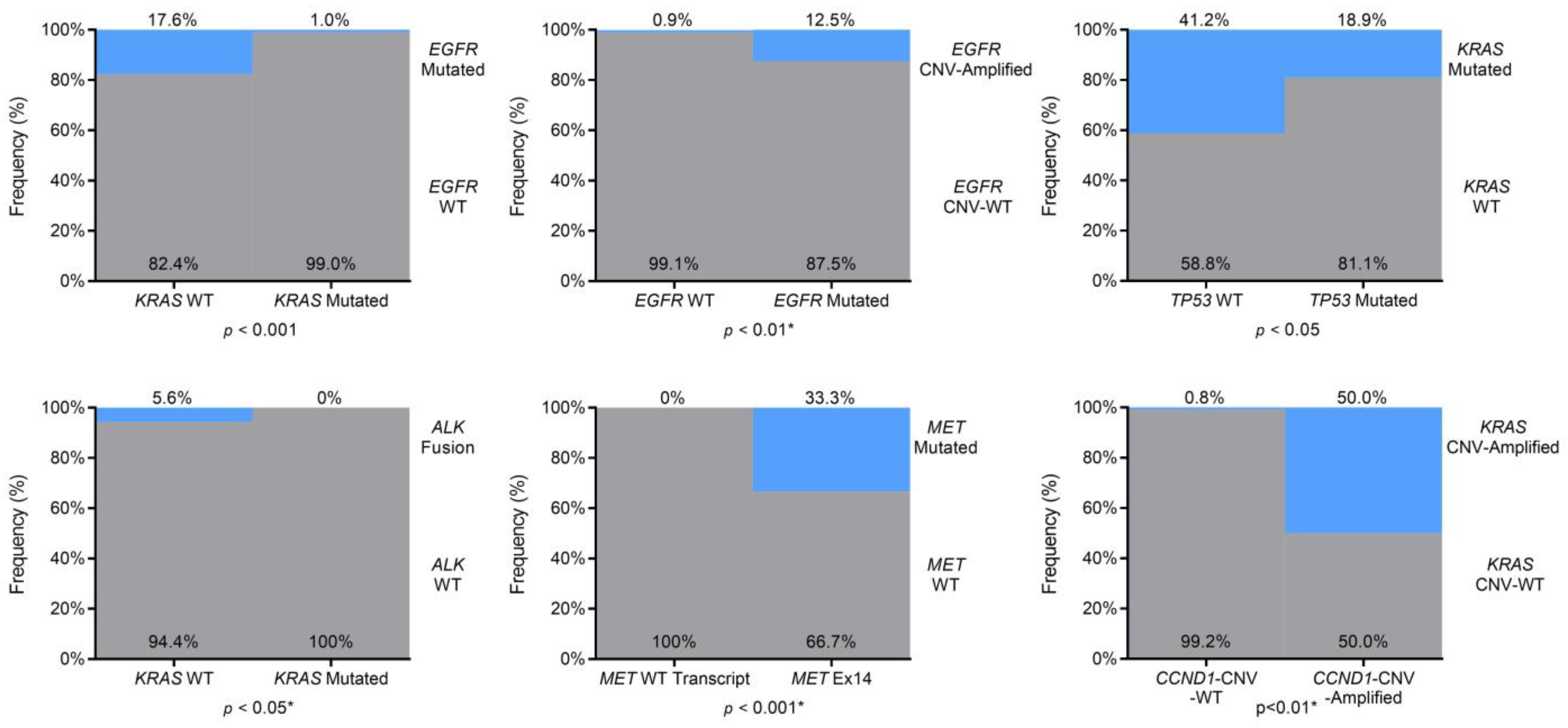 Cancers 15 01705 g003 Cancers 15 01705 g003
