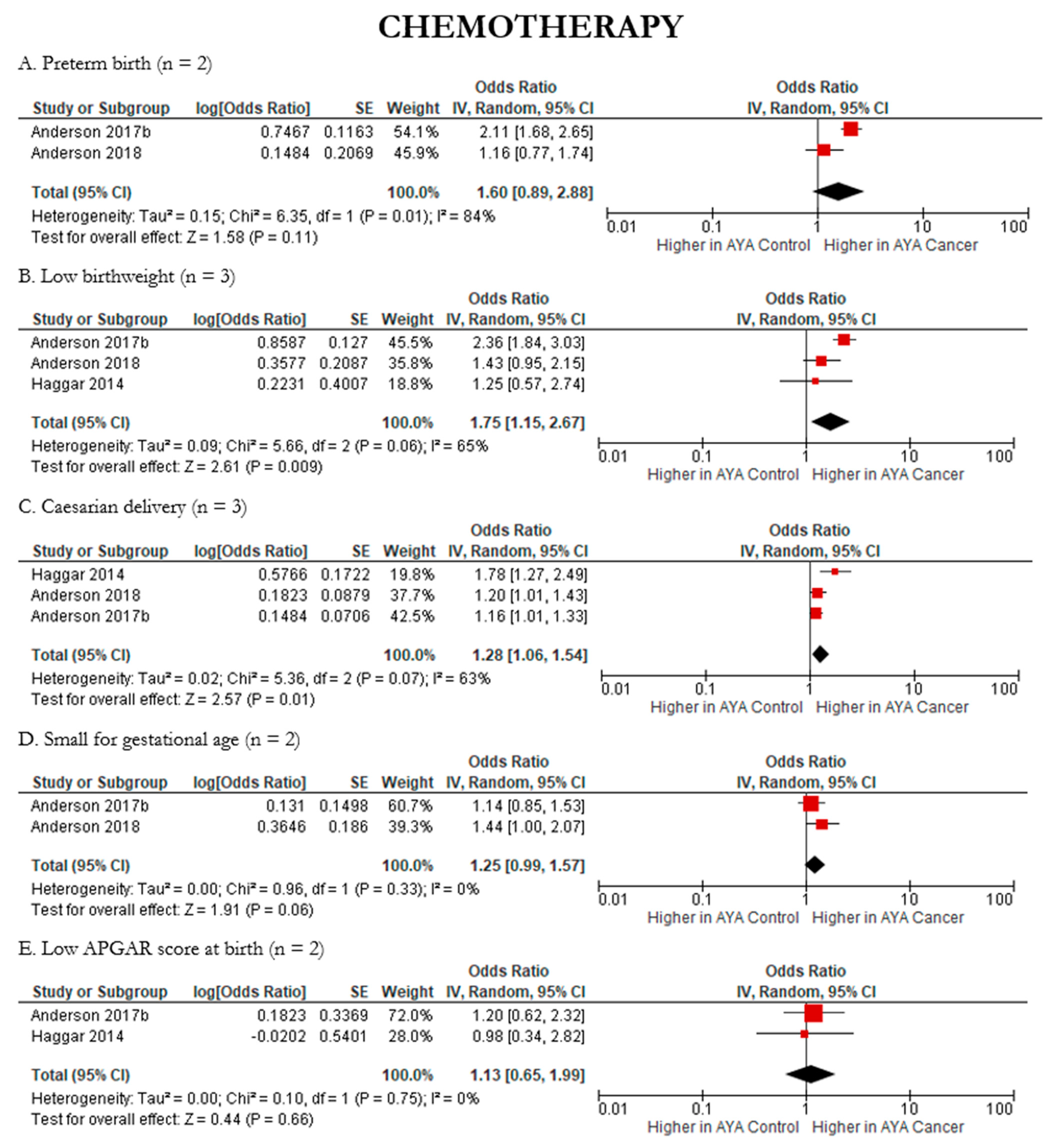 Cancers 15 01707 g009