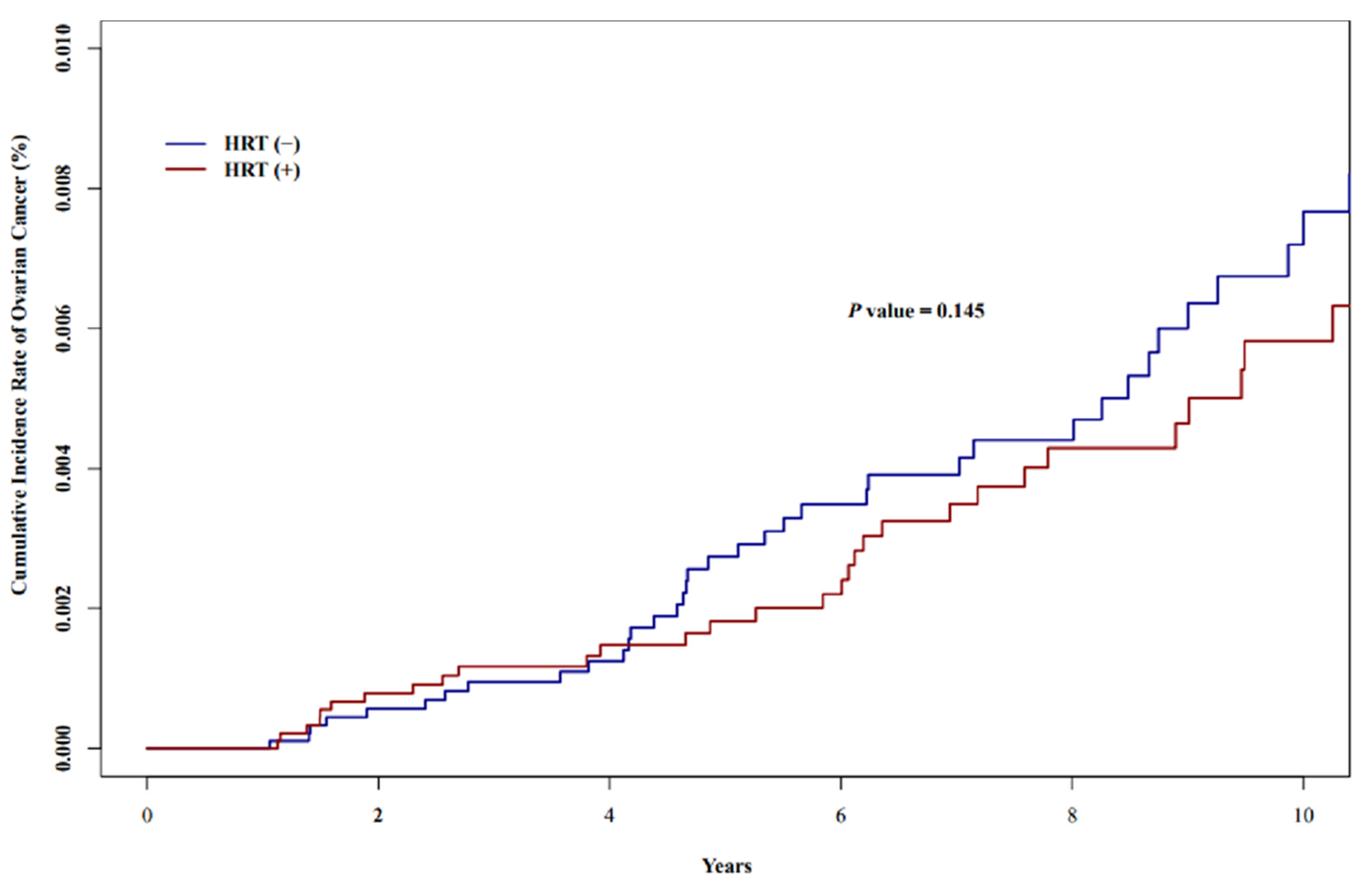Cancers 15 01708 g002 Cancers 15 01708 g002