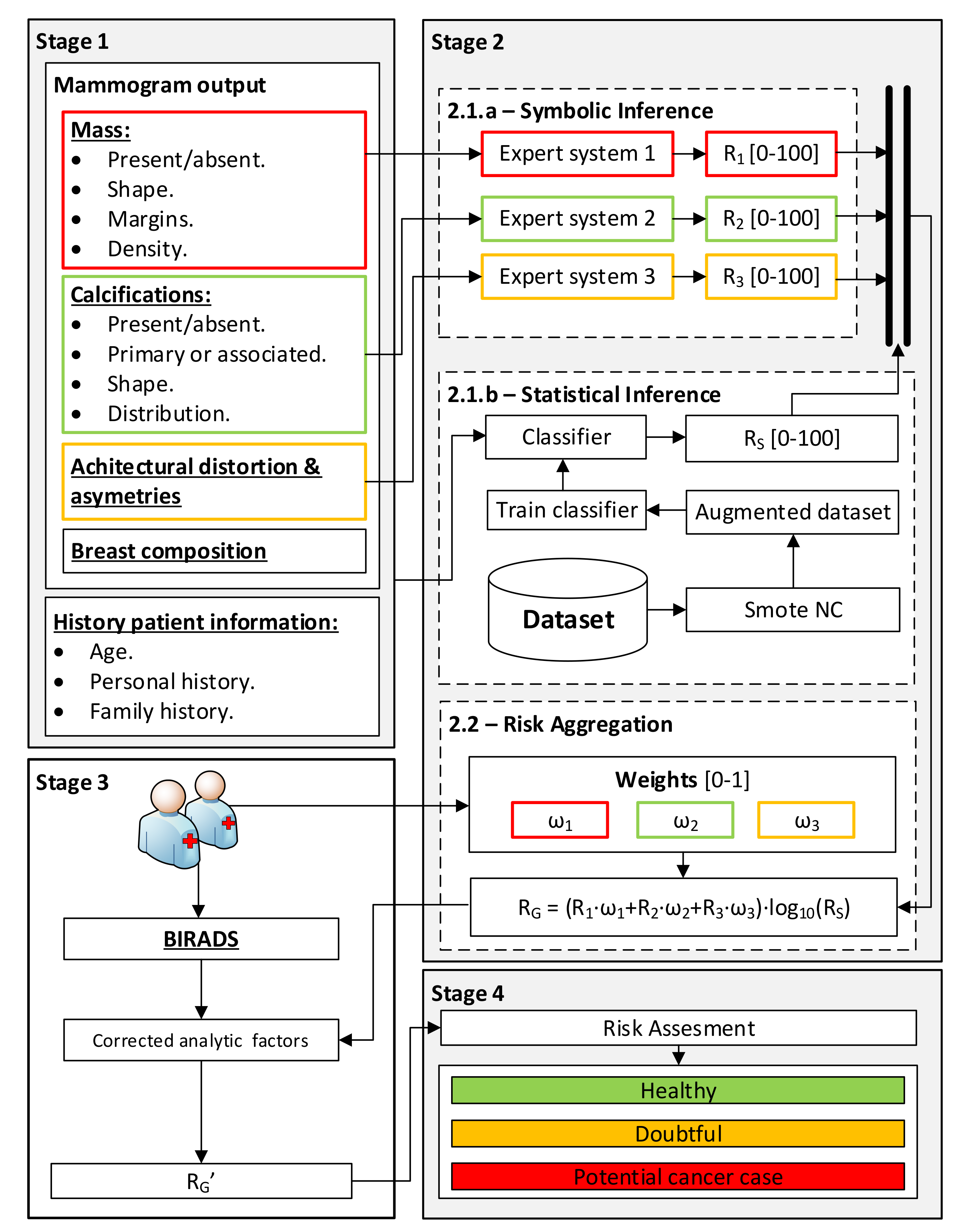 Cancers 15 01711 g001