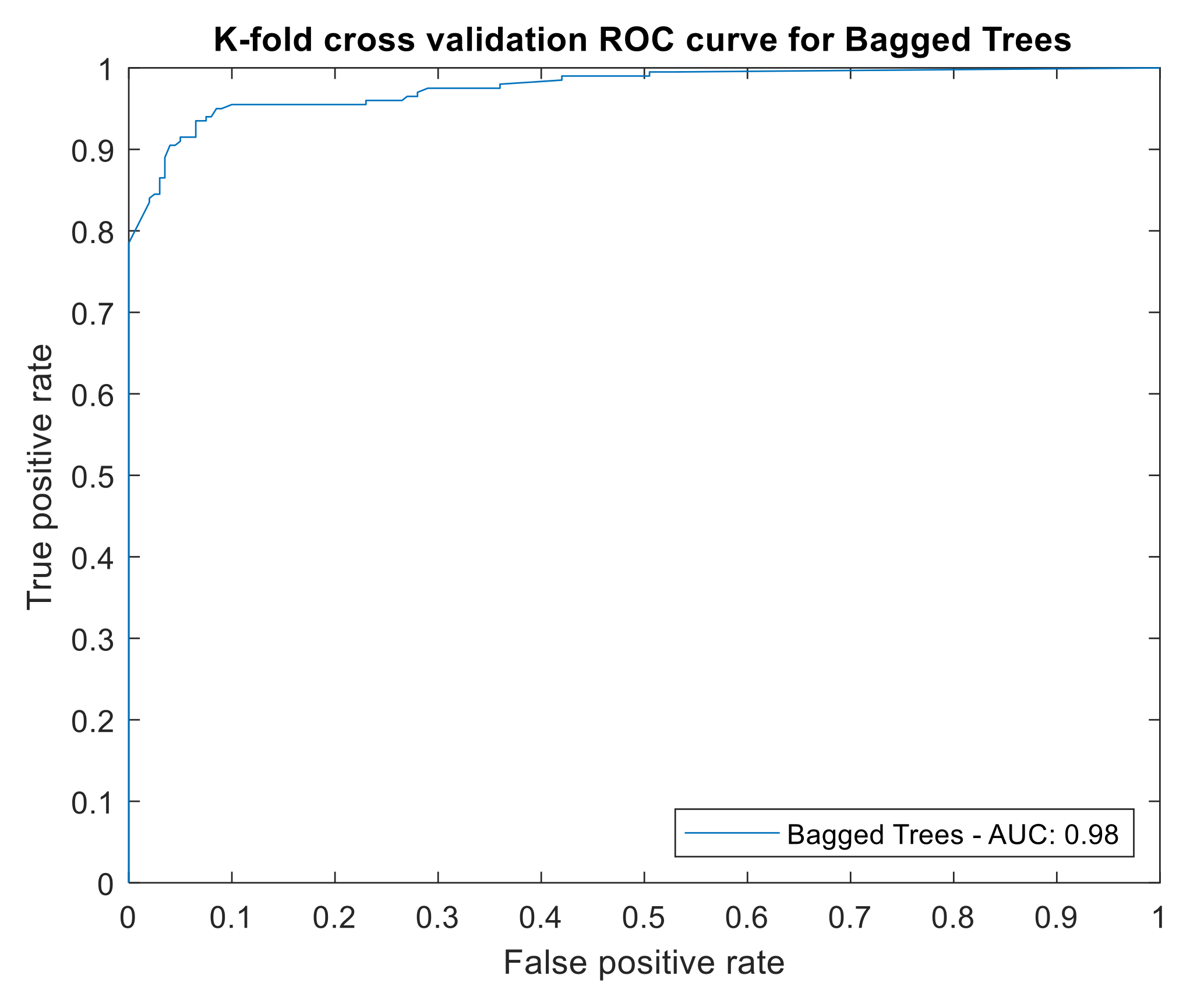 Cancers 15 01711 g003