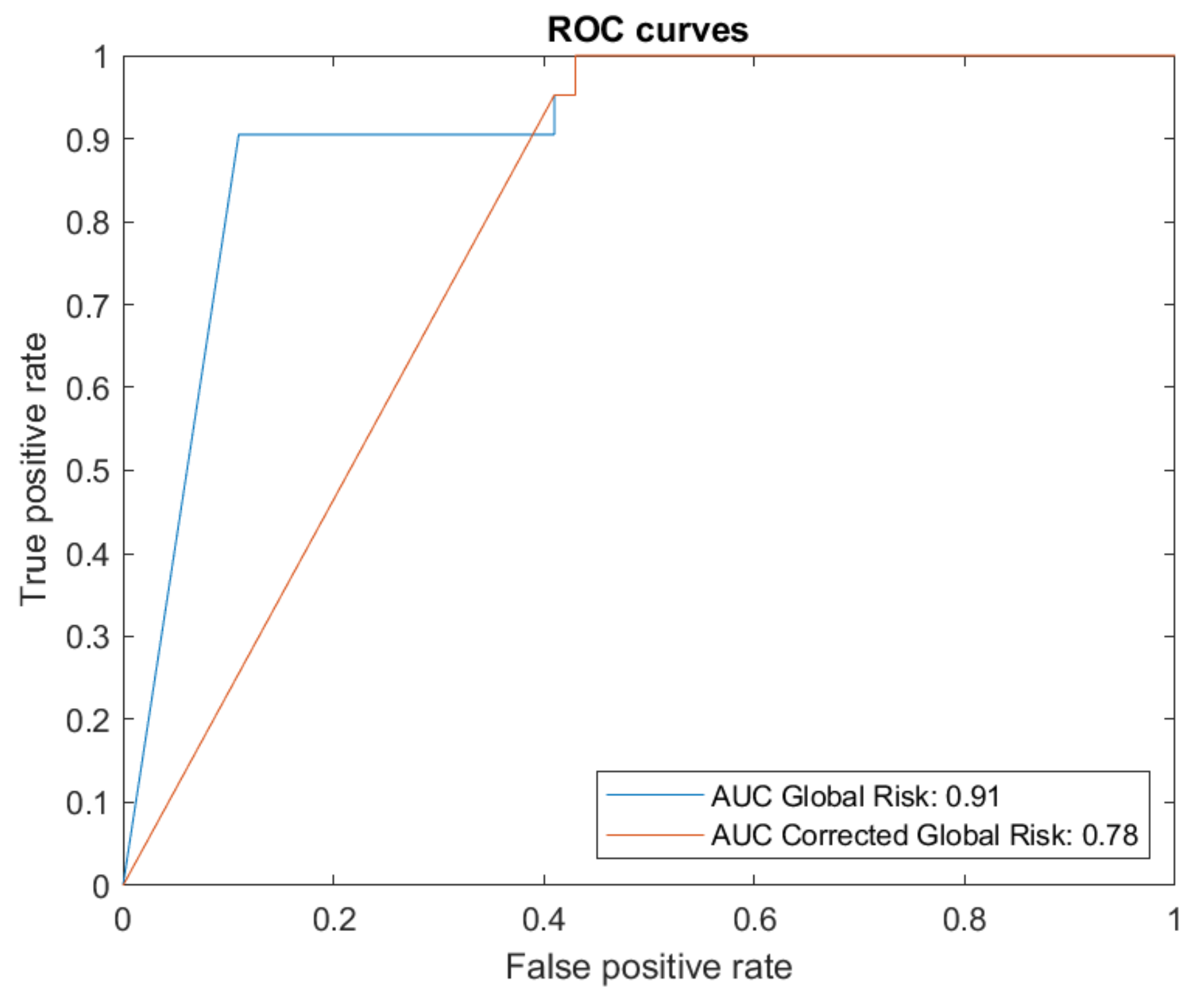 Cancers 15 01711 i001