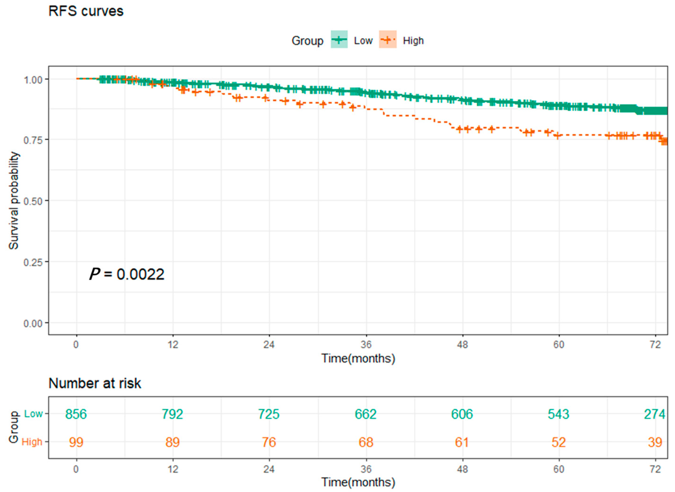 Cancers 15 01718 g001