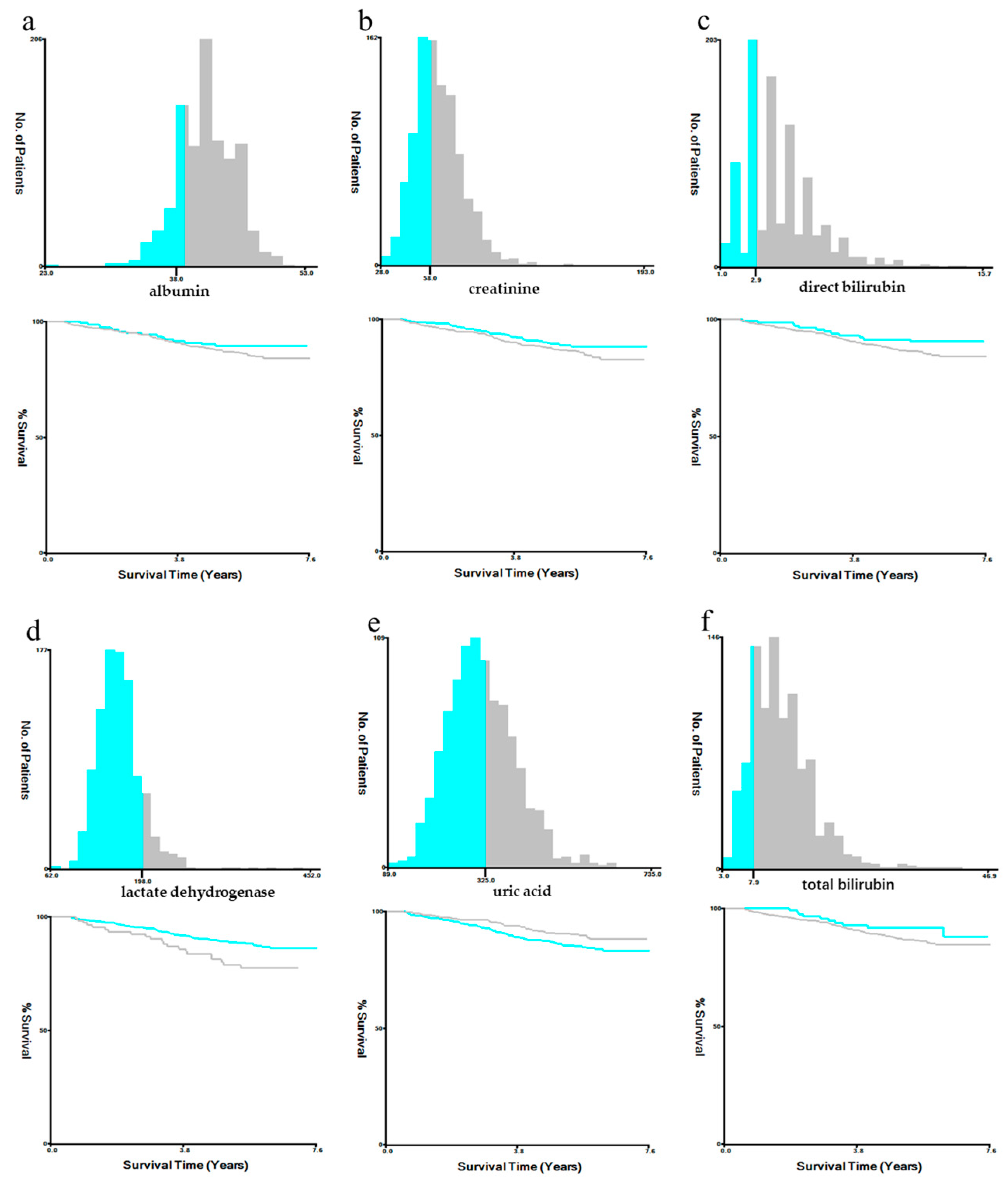 Cancers 15 01718 g0a1