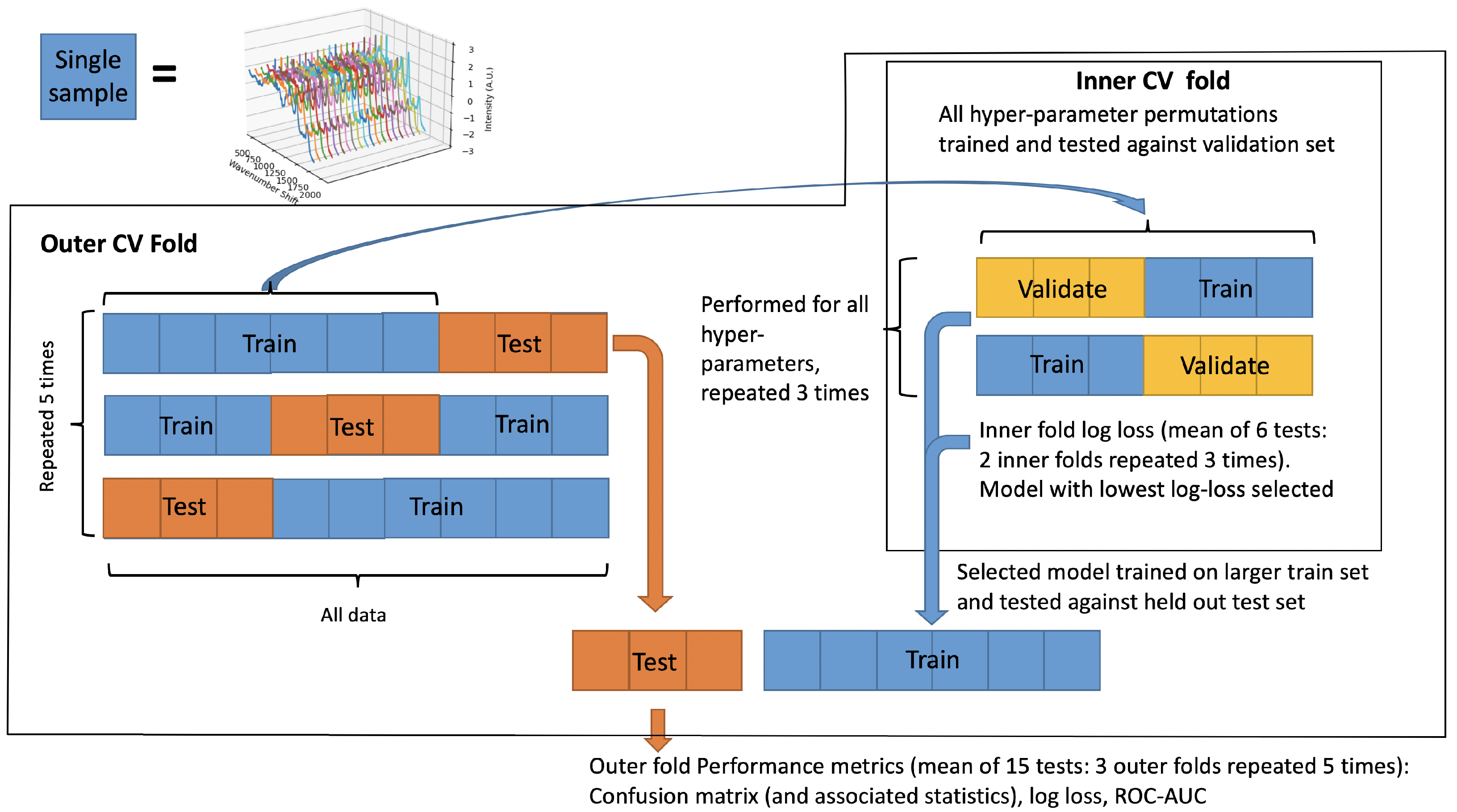 Cancers 15 01720 g001 Cancers 15 01720 g001