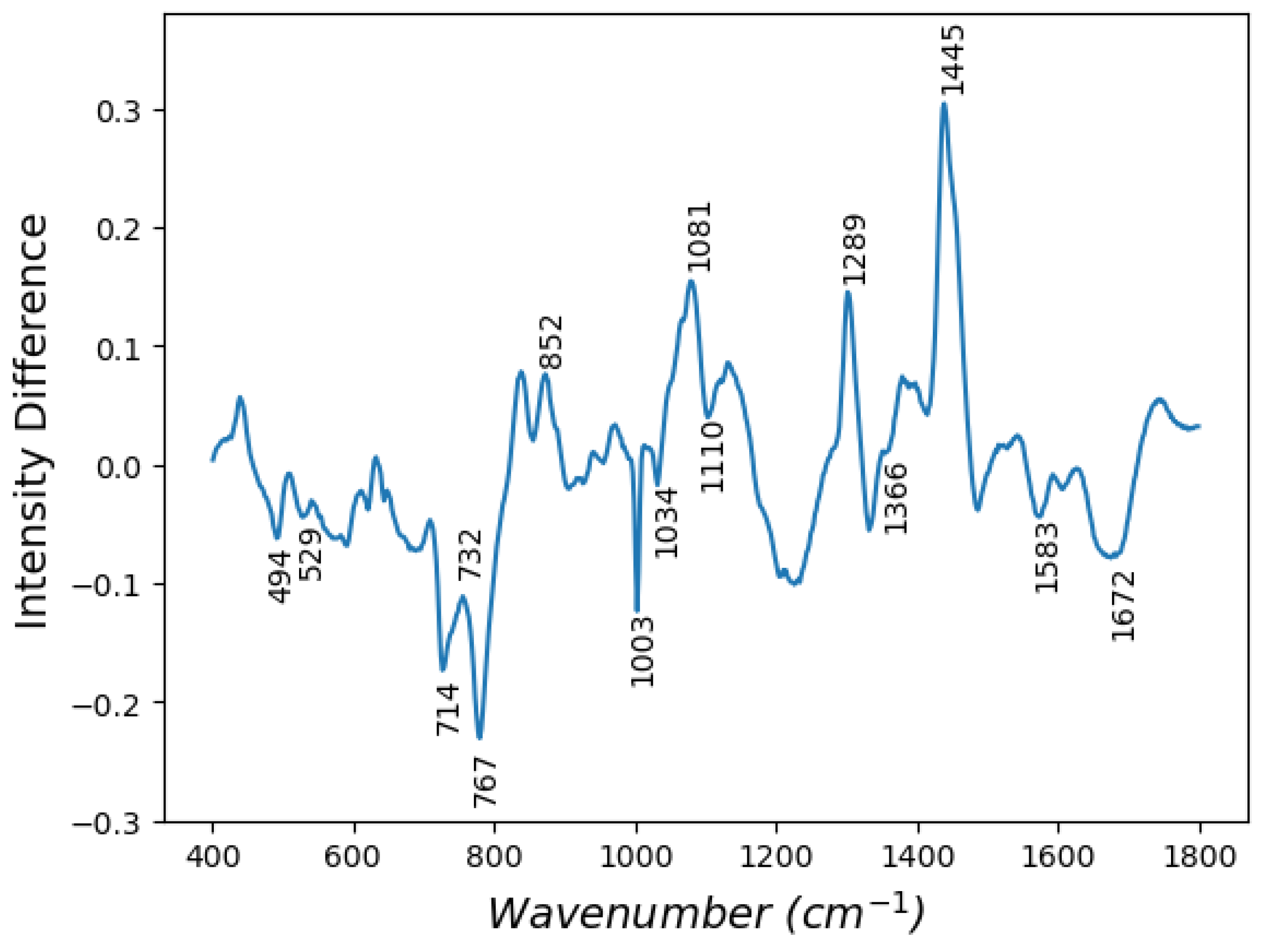 Cancers 15 01720 g003 Cancers 15 01720 g003