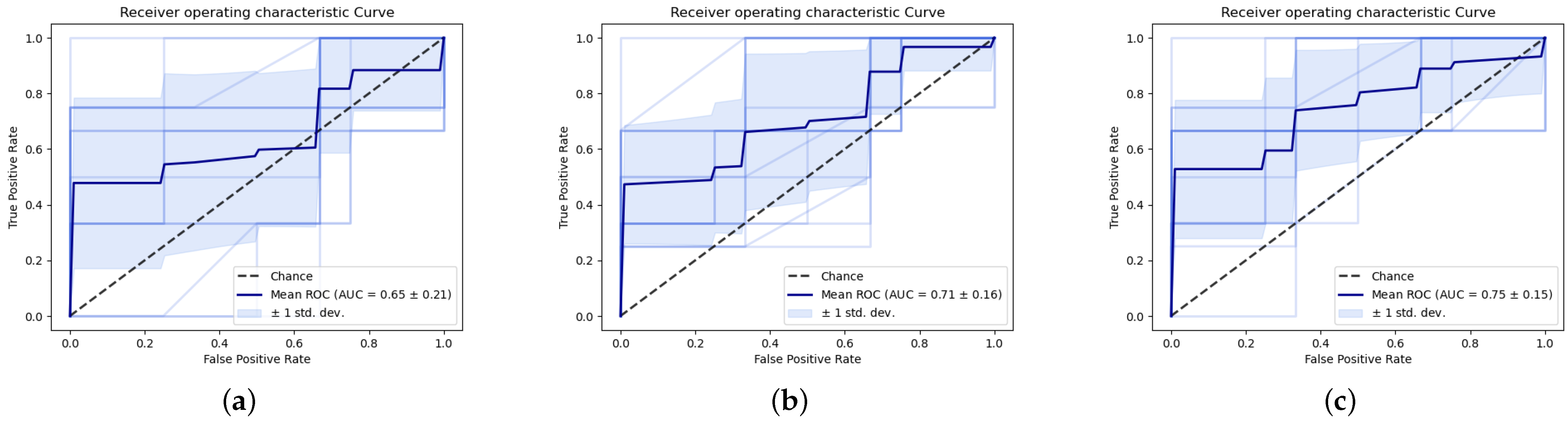 Cancers 15 01720 g004 Cancers 15 01720 g004