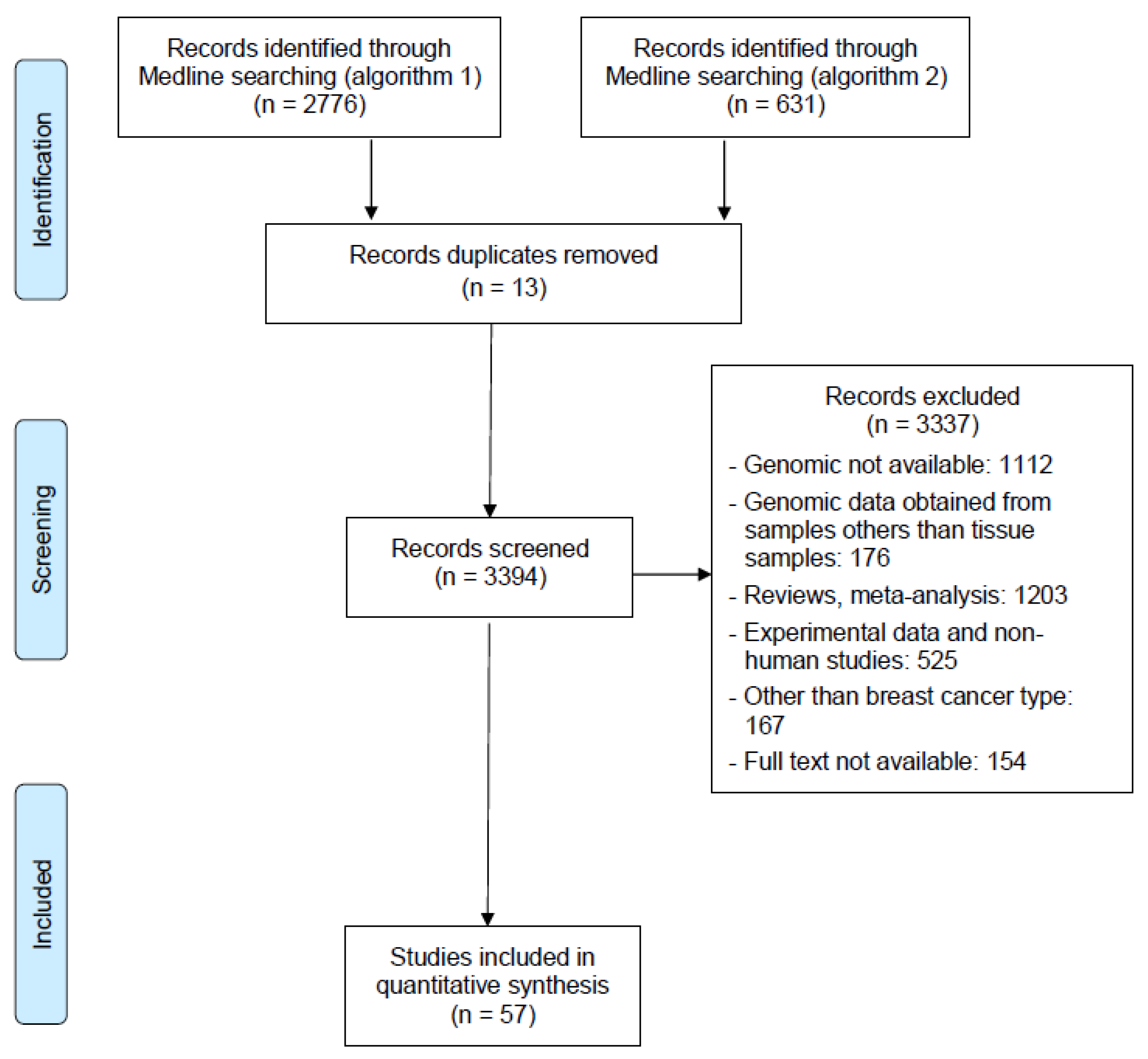 Cancers 15 01728 g001 Cancers 15 01728 g001