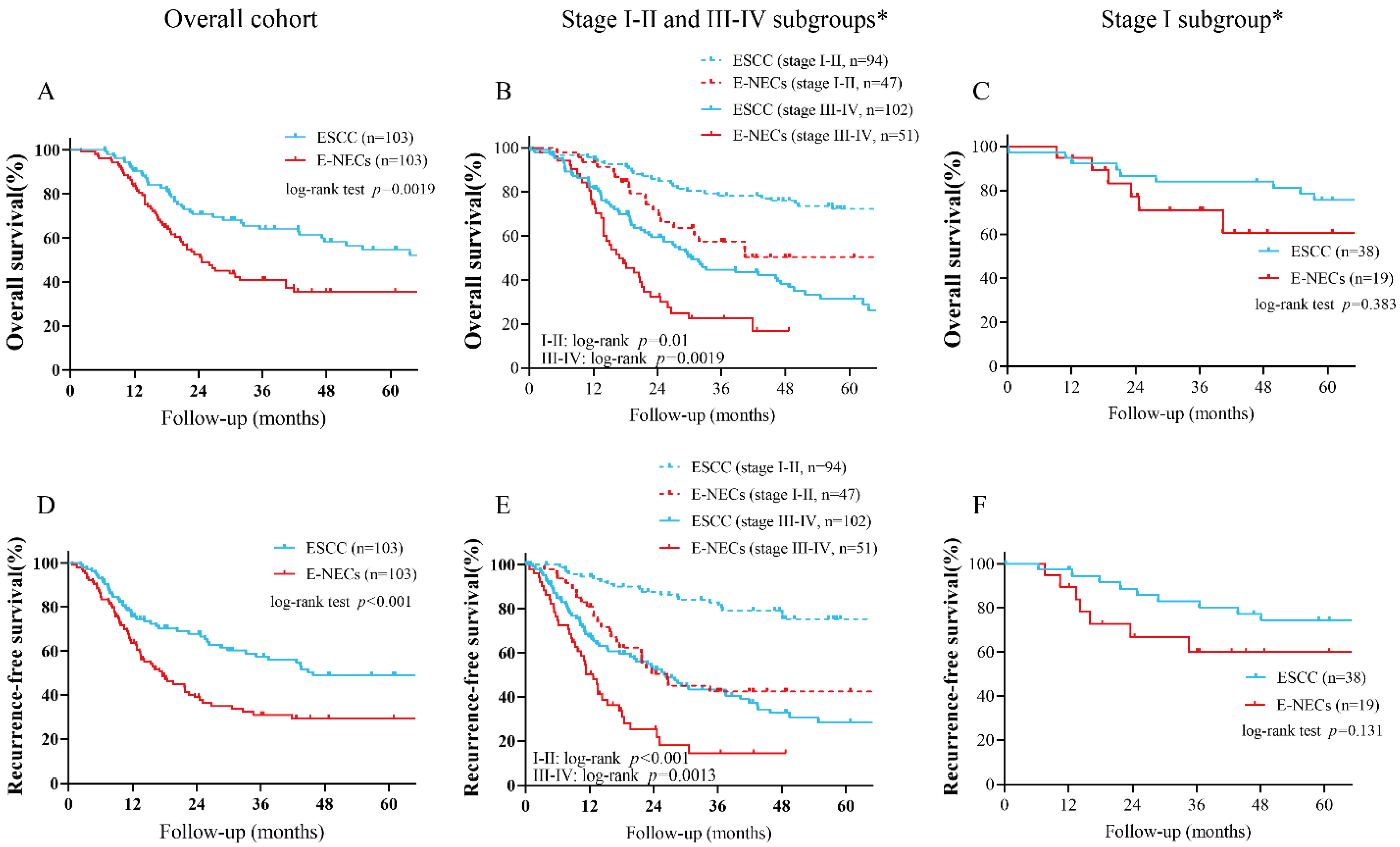 Cancers 15 01732 g004 Cancers 15 01732 g004