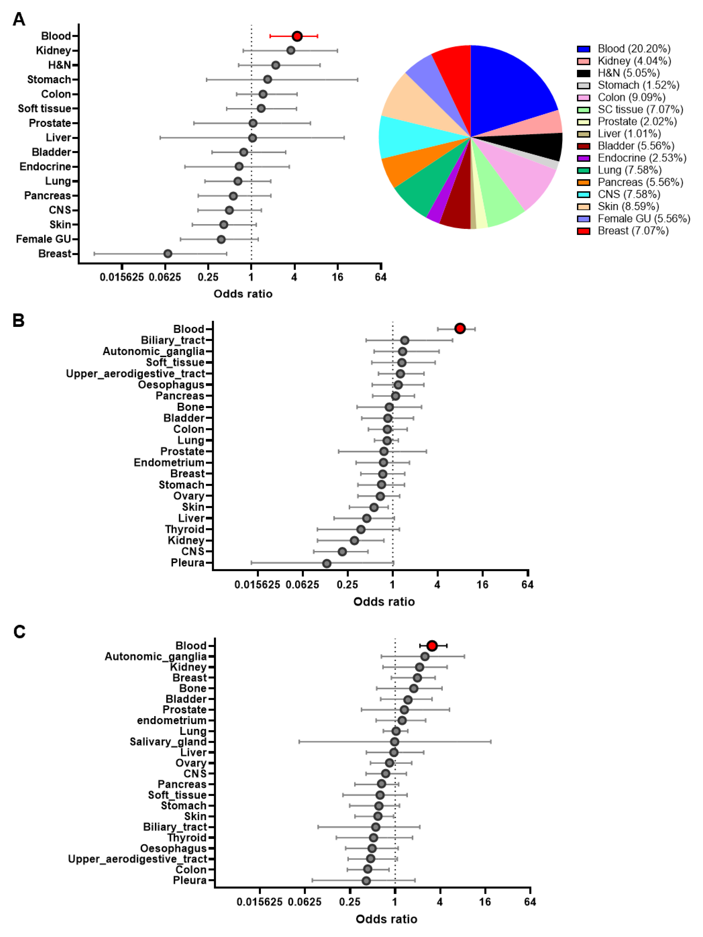 Cancers 15 01737 g001