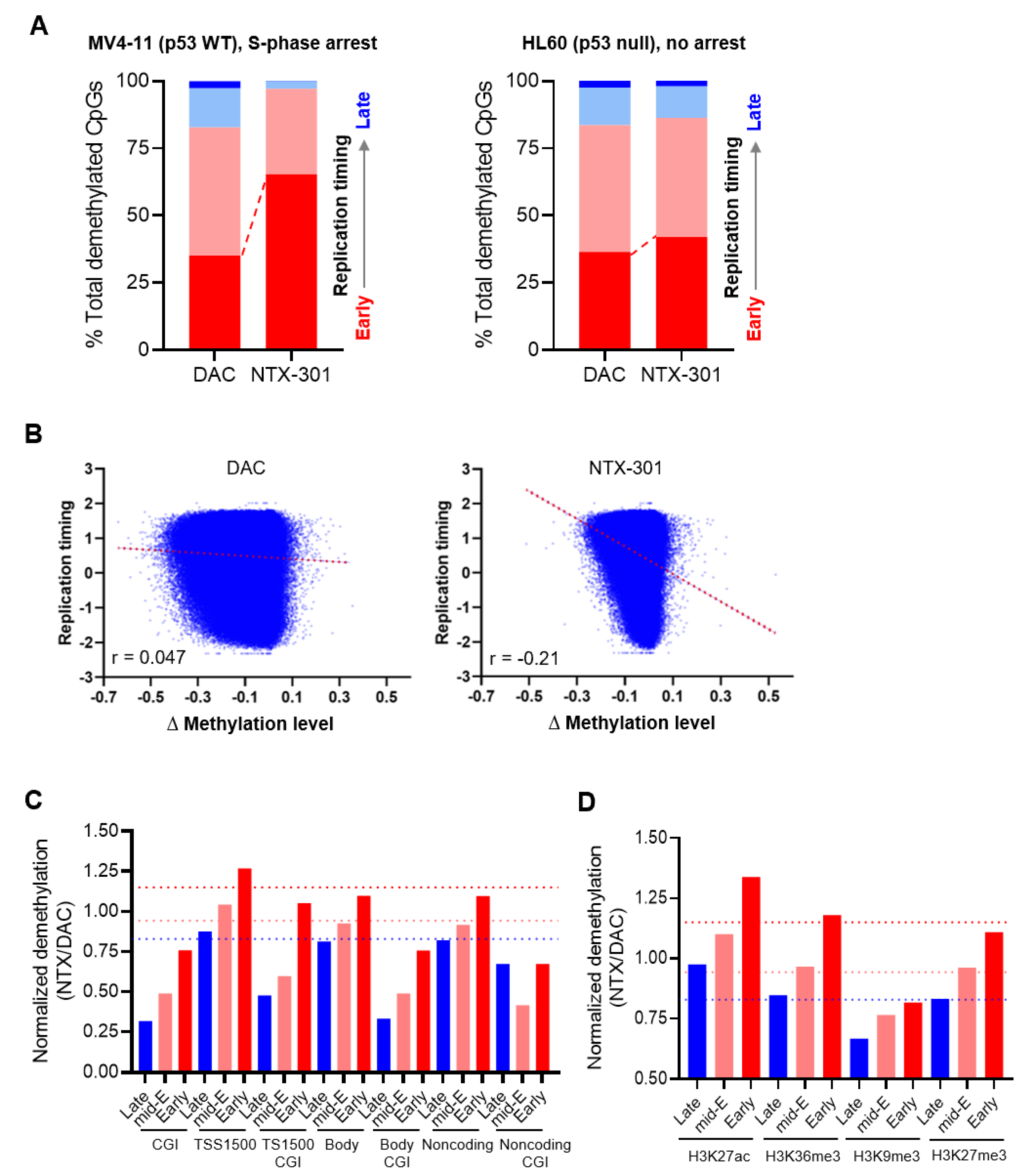 Cancers 15 01737 g007