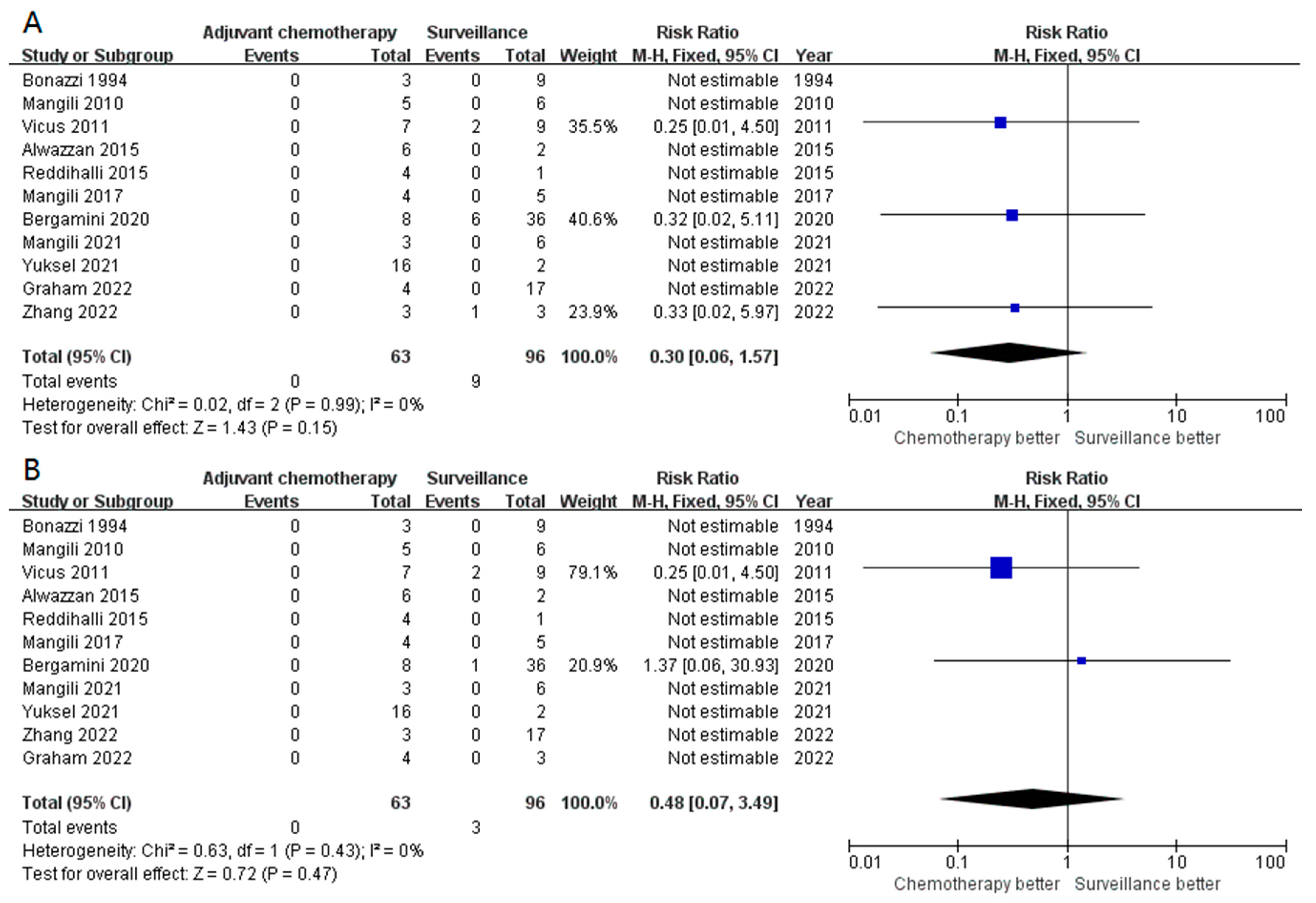 Cancers 15 01741 g003 Cancers 15 01741 g003