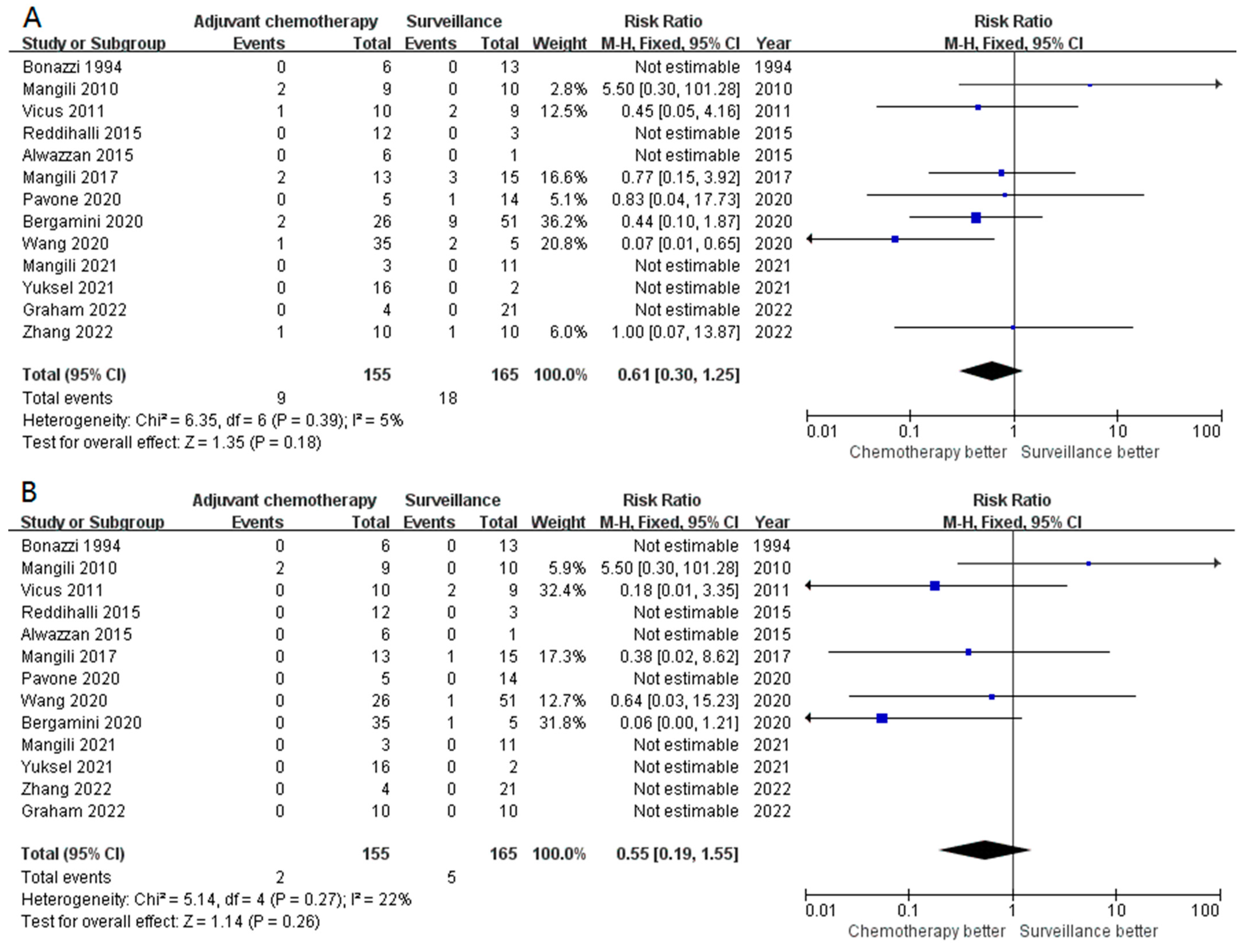 Cancers 15 01741 g004 Cancers 15 01741 g004