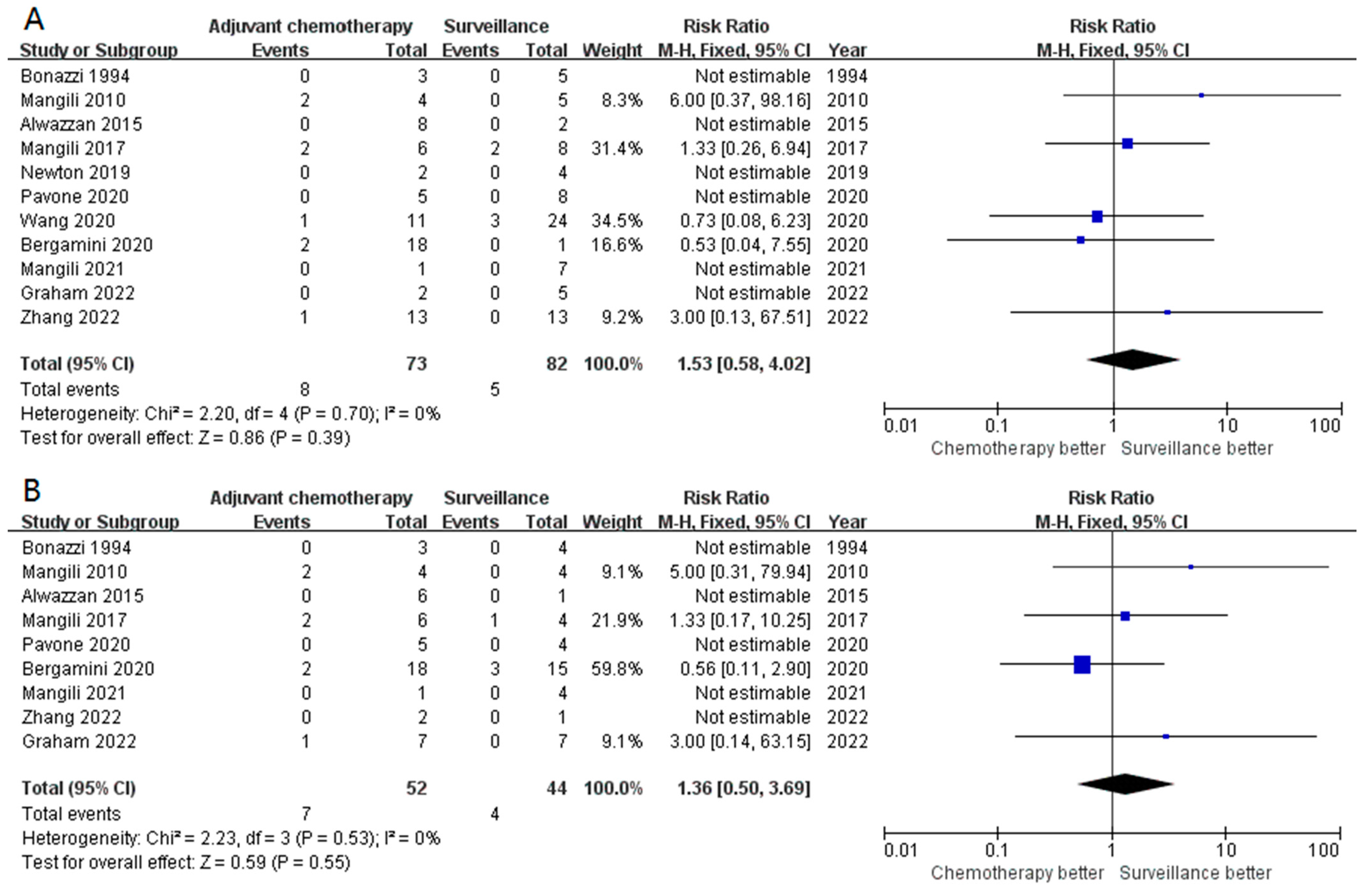 Cancers 15 01741 g005 Cancers 15 01741 g005