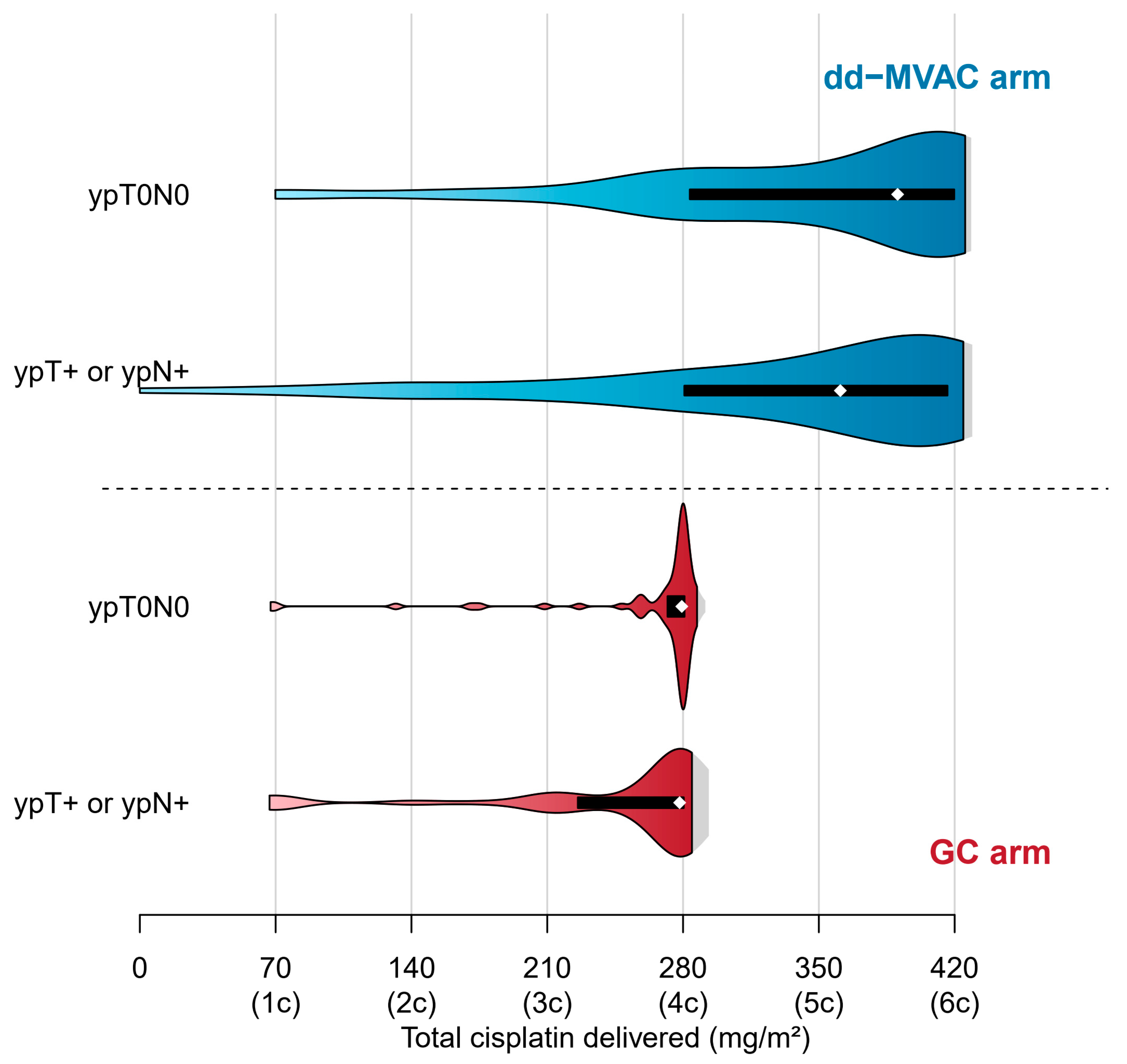 Cancers 15 01742 g002 Cancers 15 01742 g002