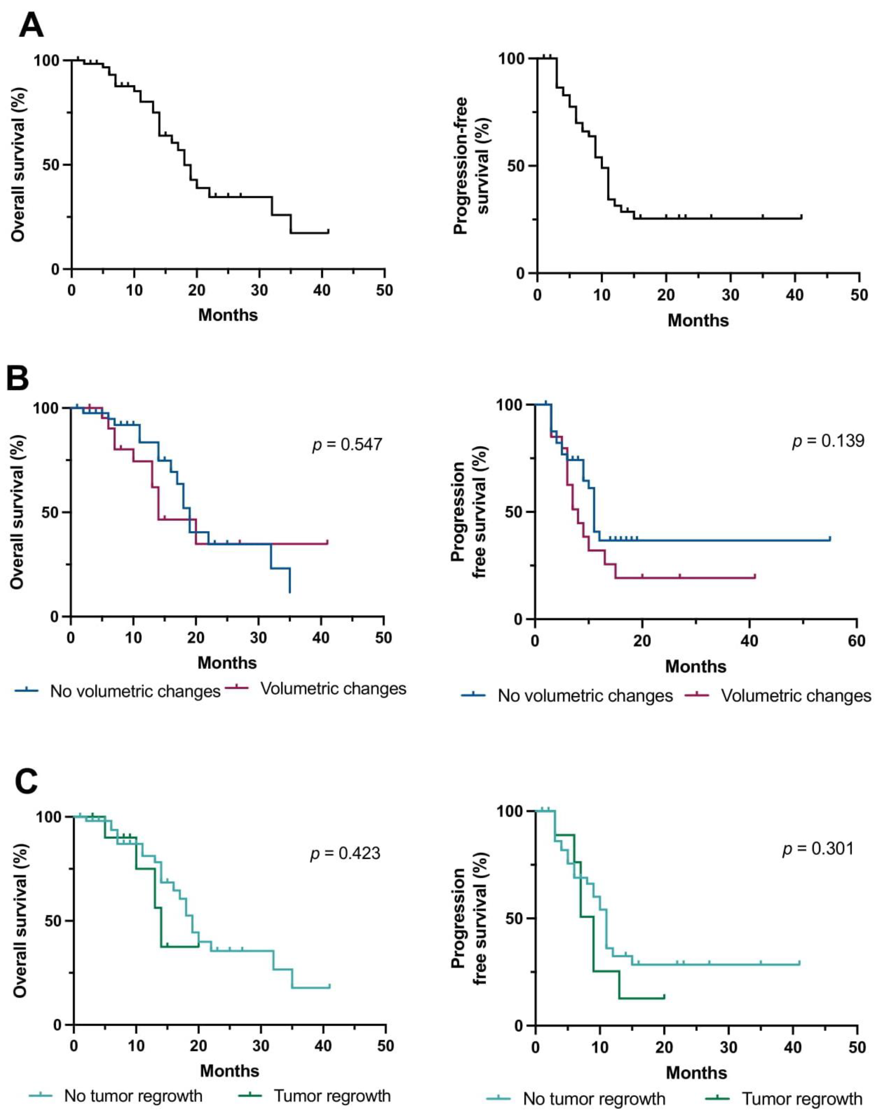 Cancers 15 01745 g002 Cancers 15 01745 g002