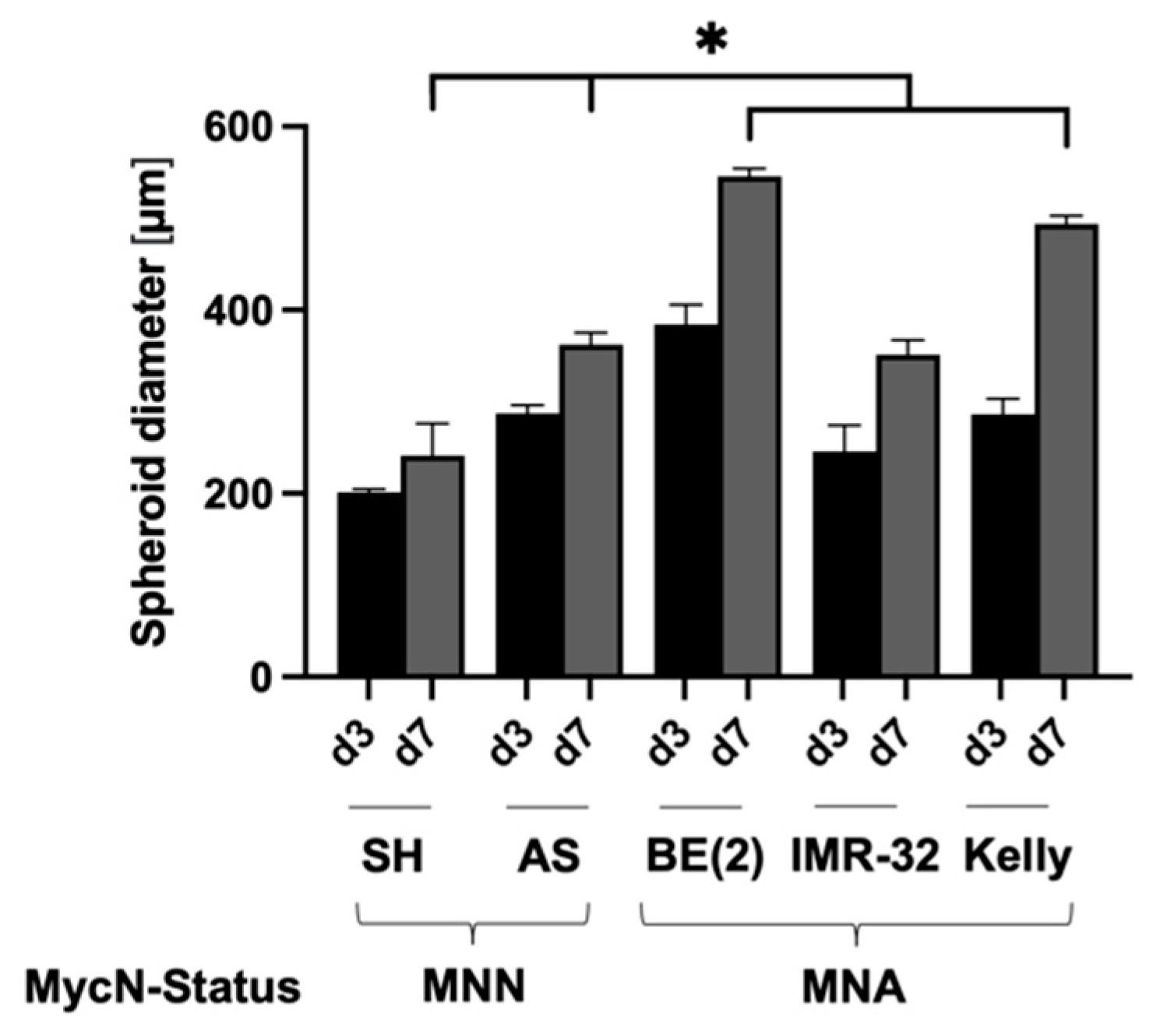 Cancers 15 01749 g002 Cancers 15 01749 g002