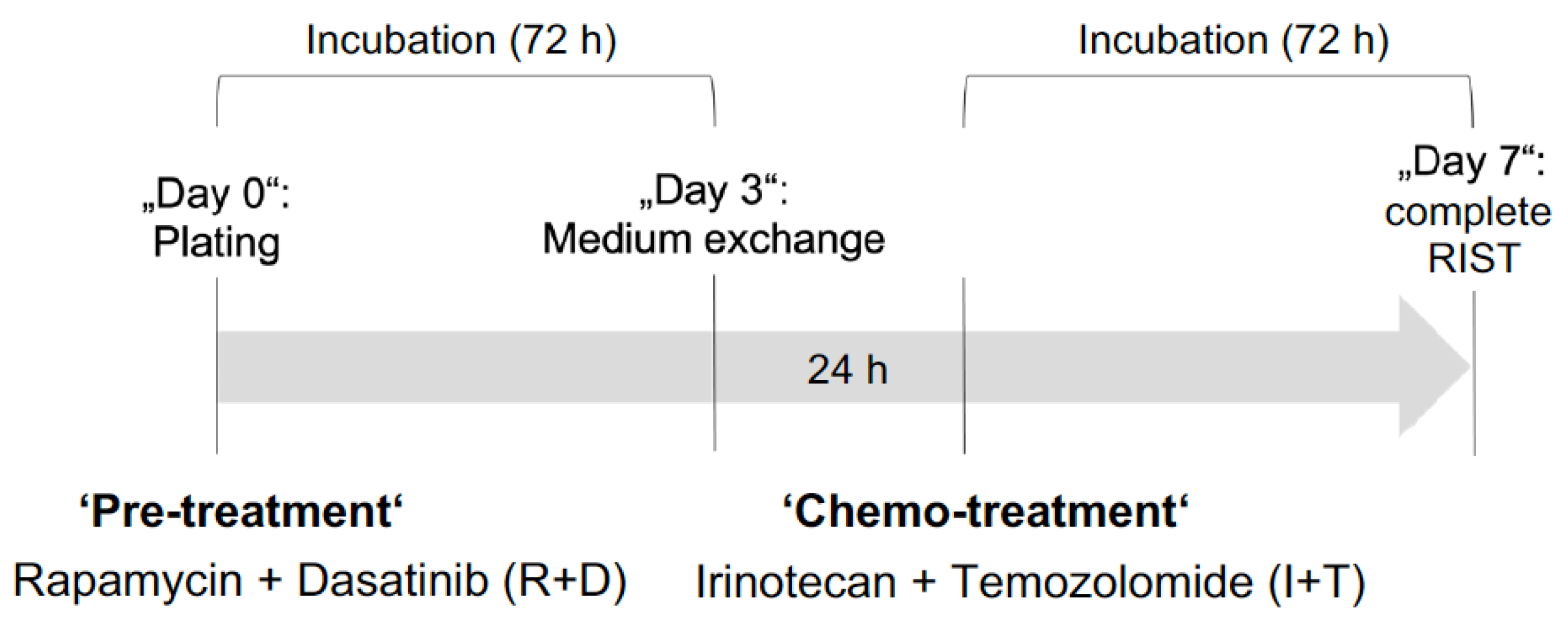 Cancers 15 01749 g004 Cancers 15 01749 g004