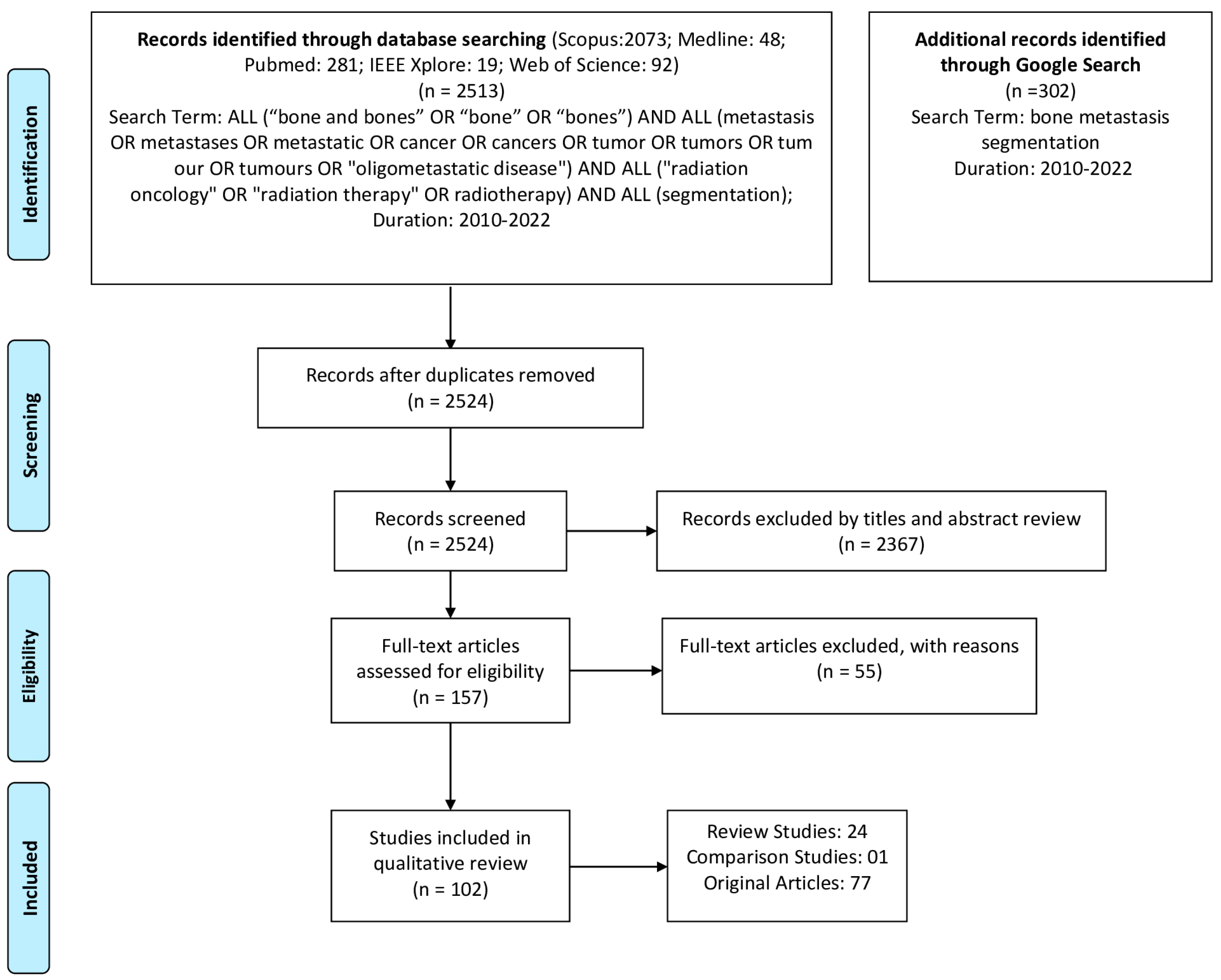 Cancers 15 01750 g001