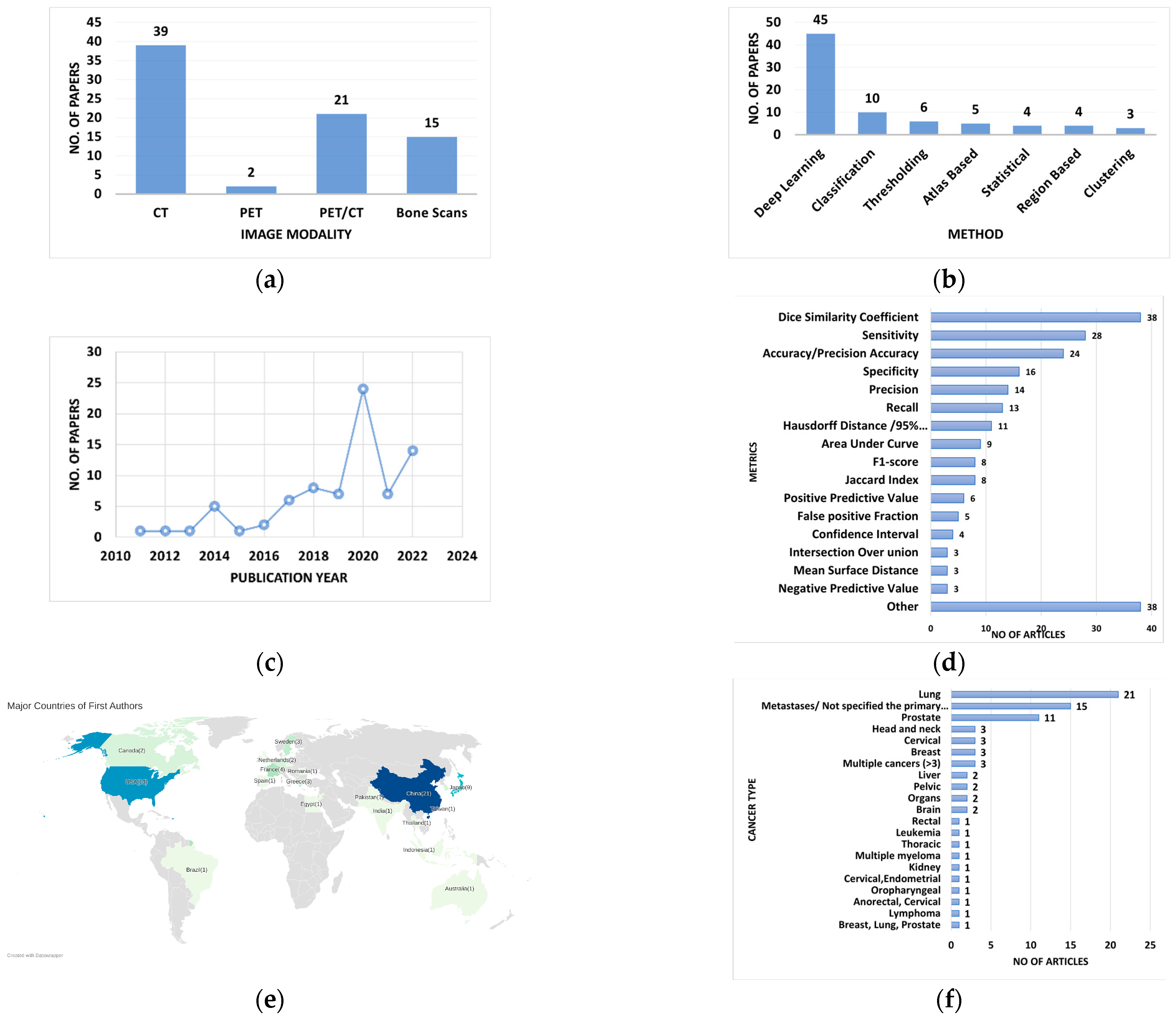 Cancers 15 01750 g002