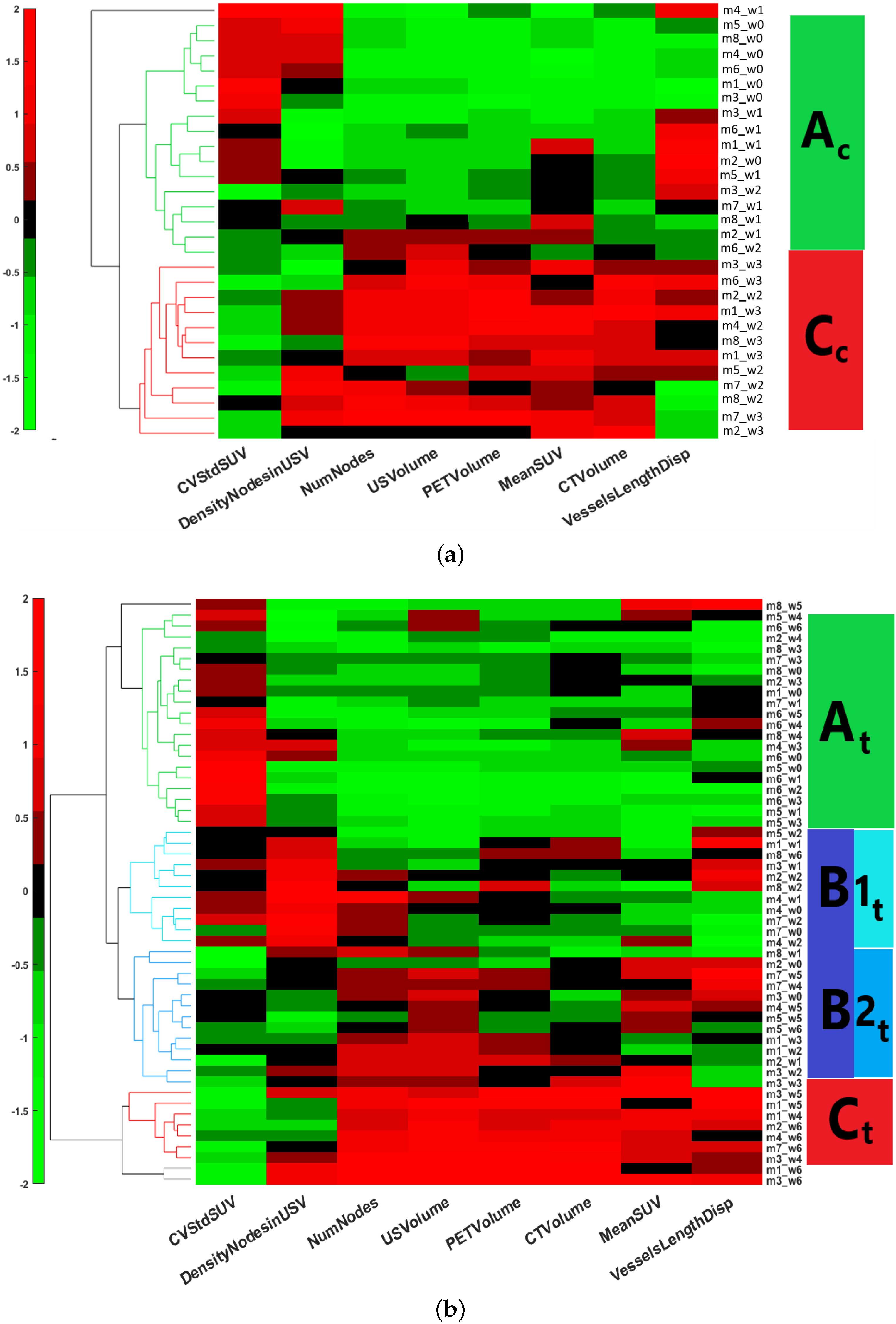 Cancers 15 01751 g004
