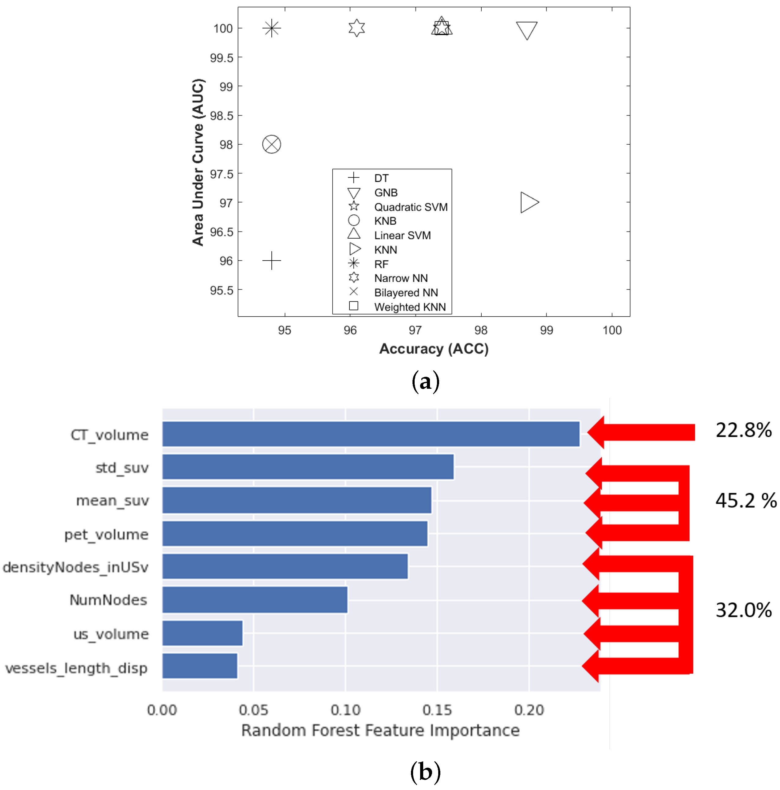 Cancers 15 01751 g005