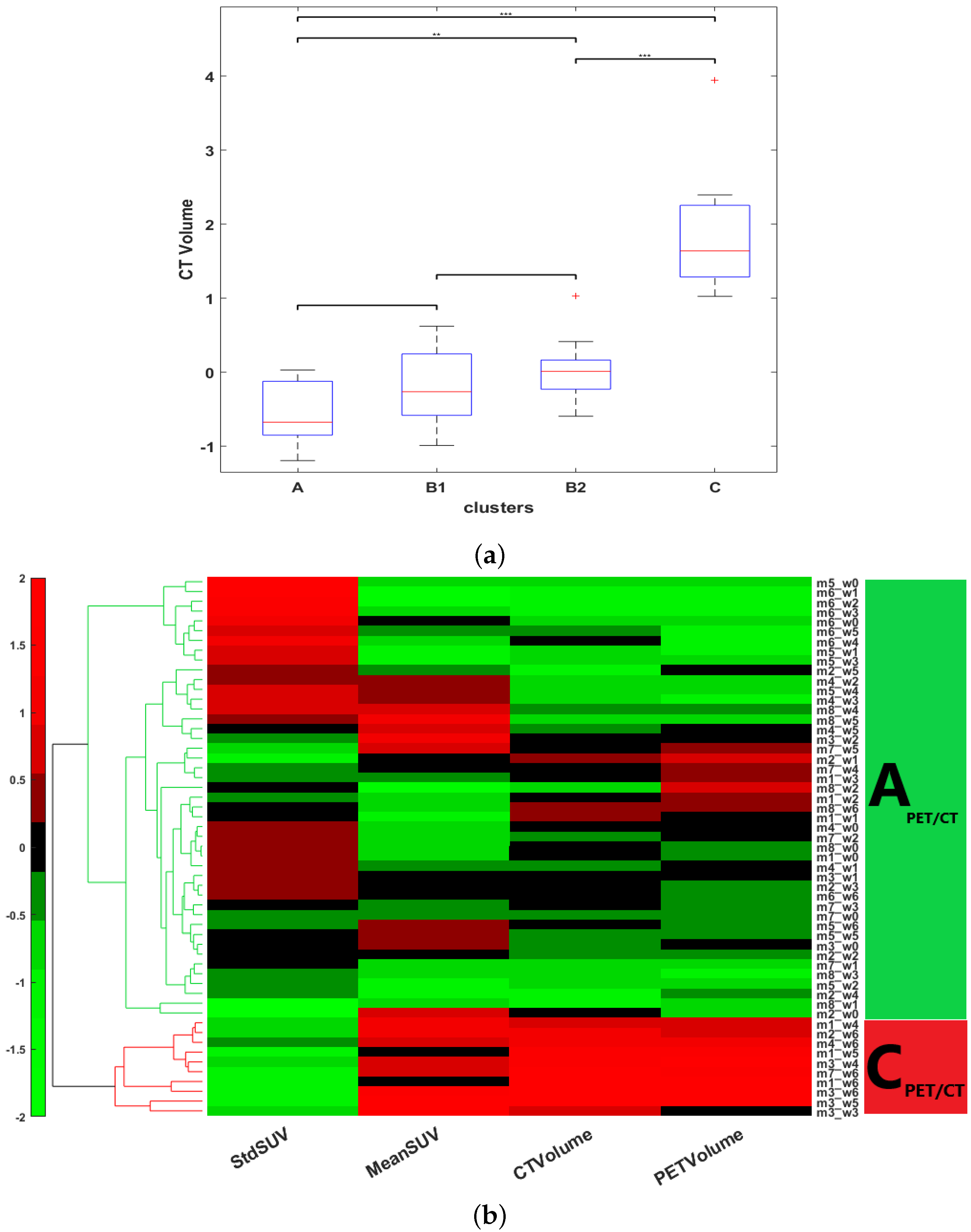 Cancers 15 01751 g007