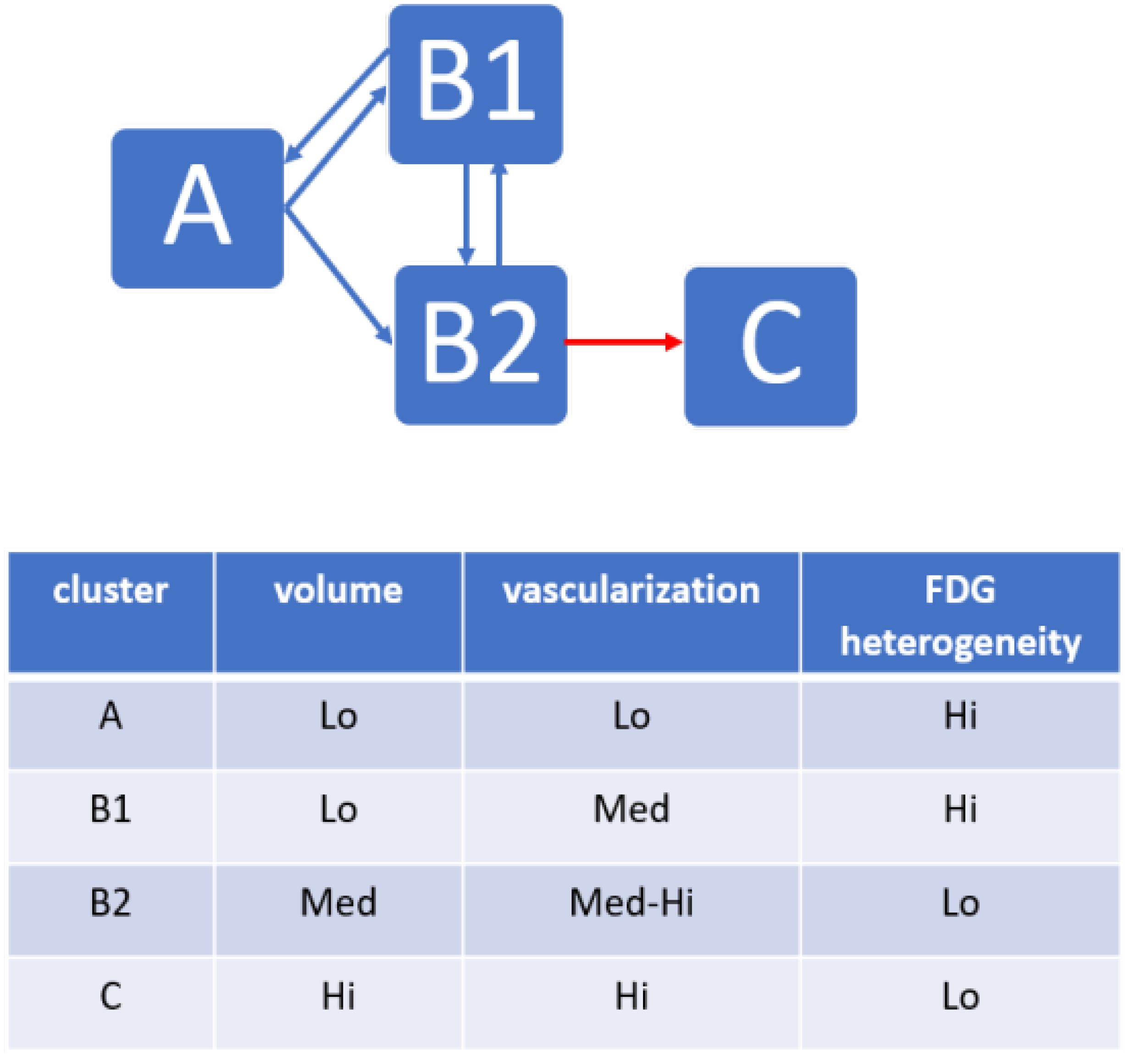 Cancers 15 01751 g008