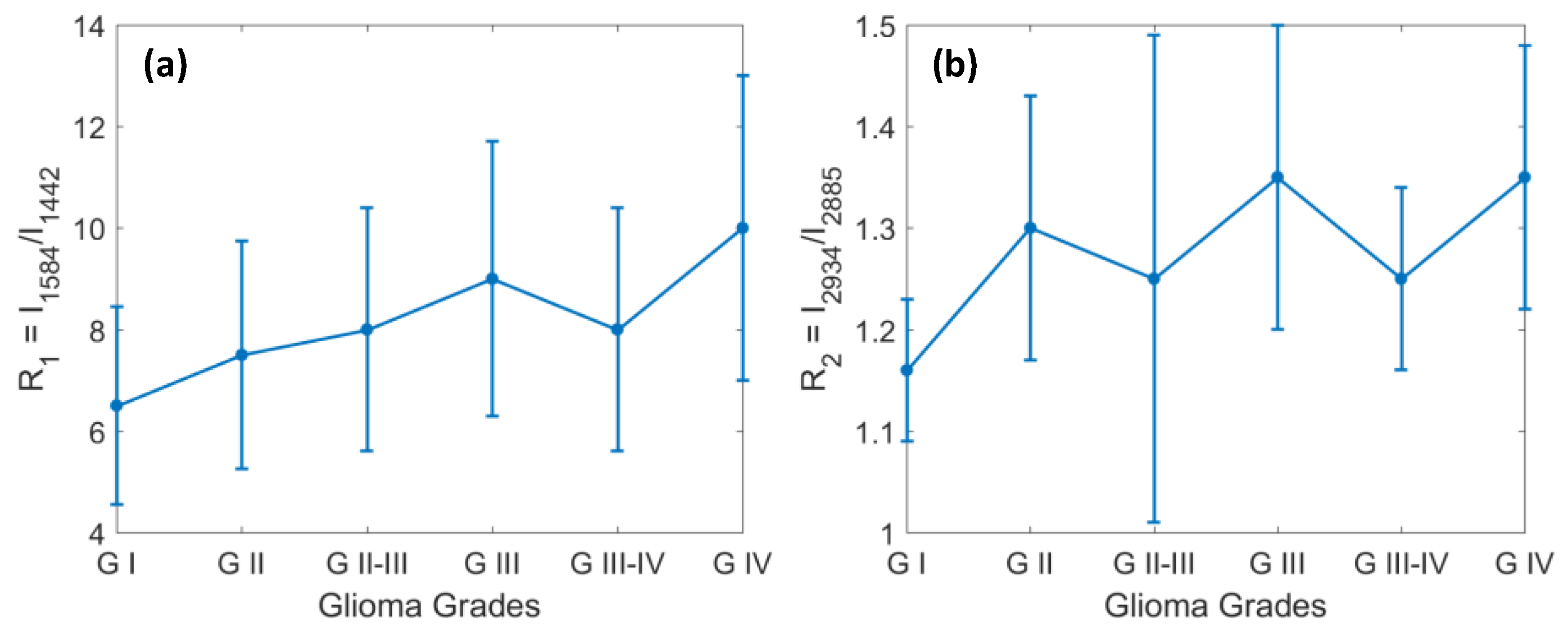 Cancers 15 01752 g003