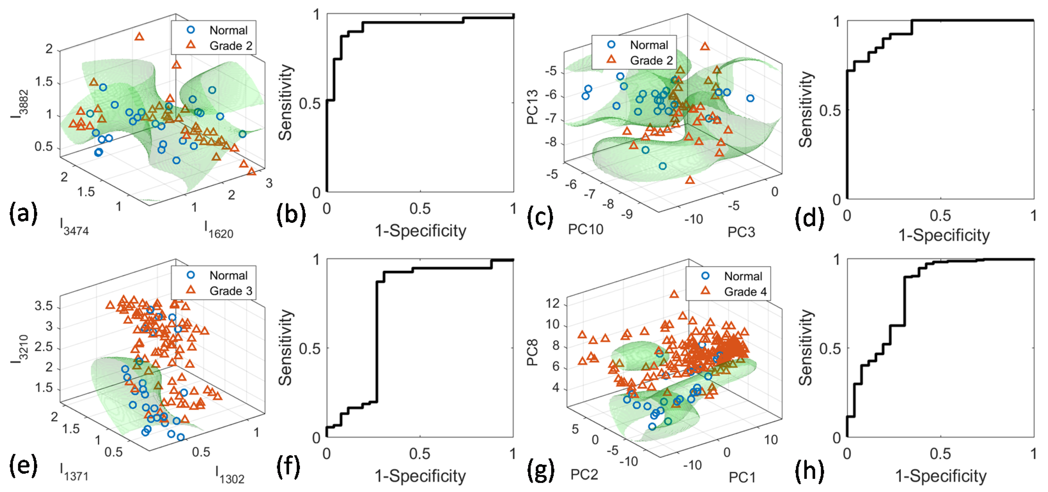 Cancers 15 01752 g005