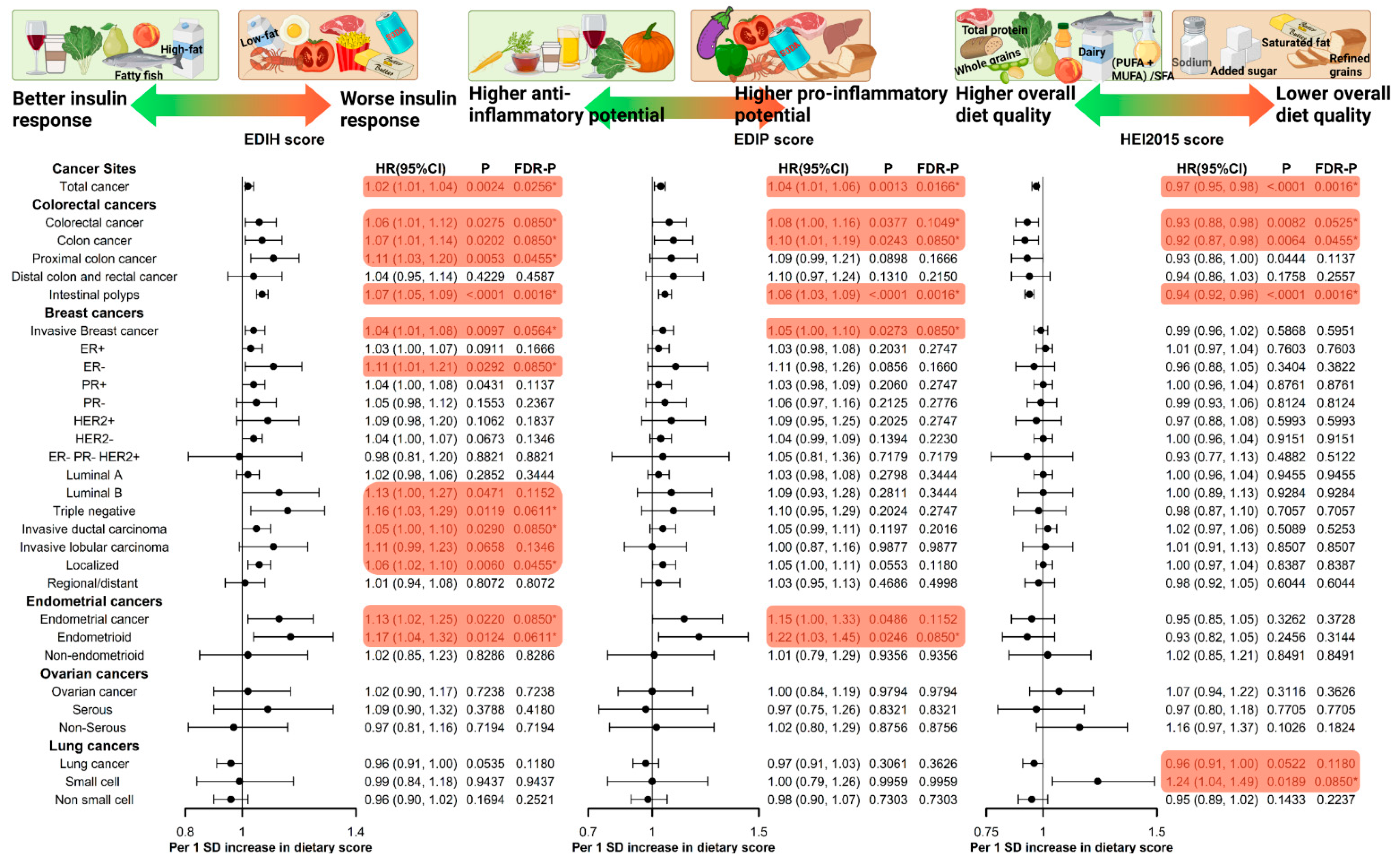 Cancers 15 01756 g002 Cancers 15 01756 g002