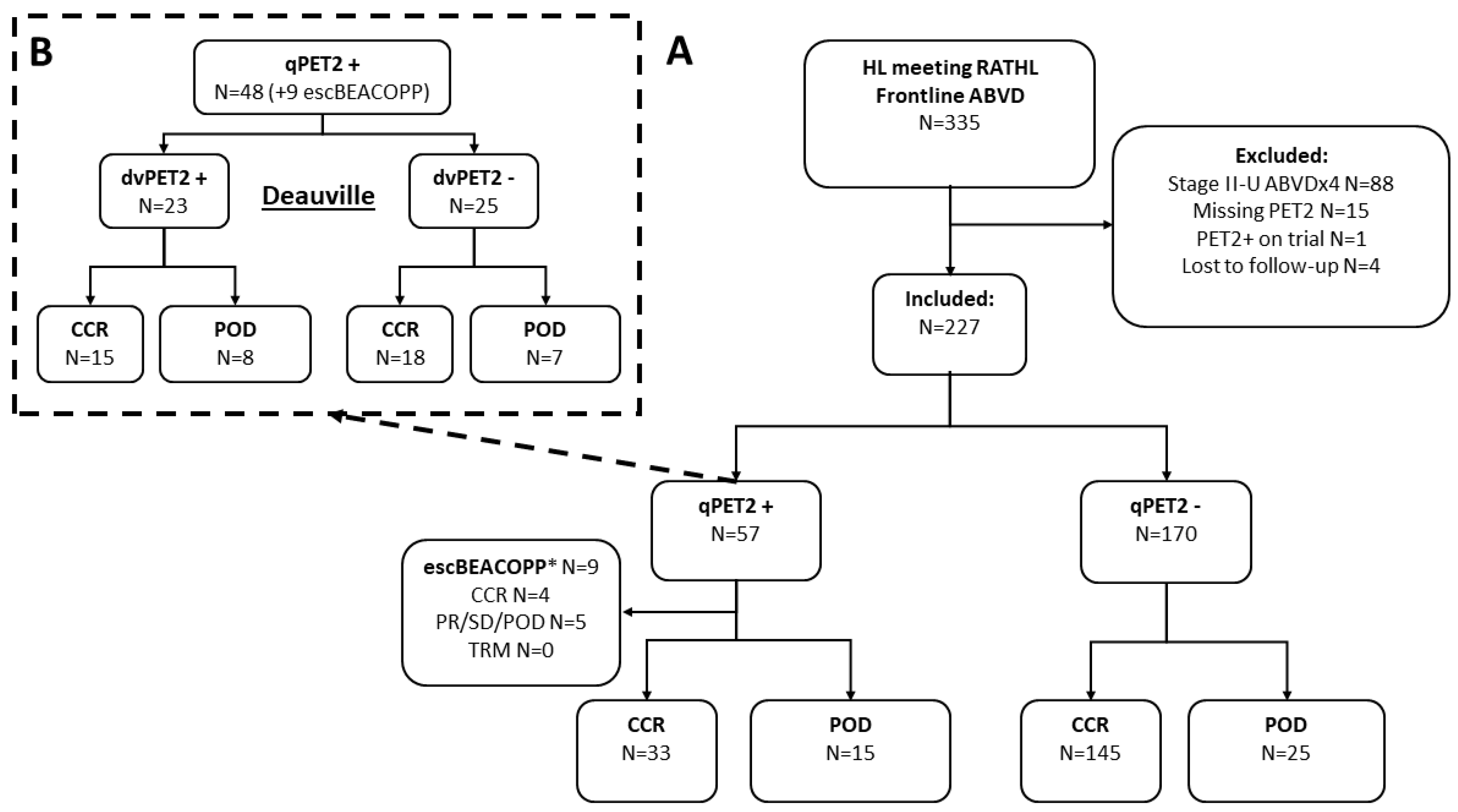 Cancers 15 01760 g001