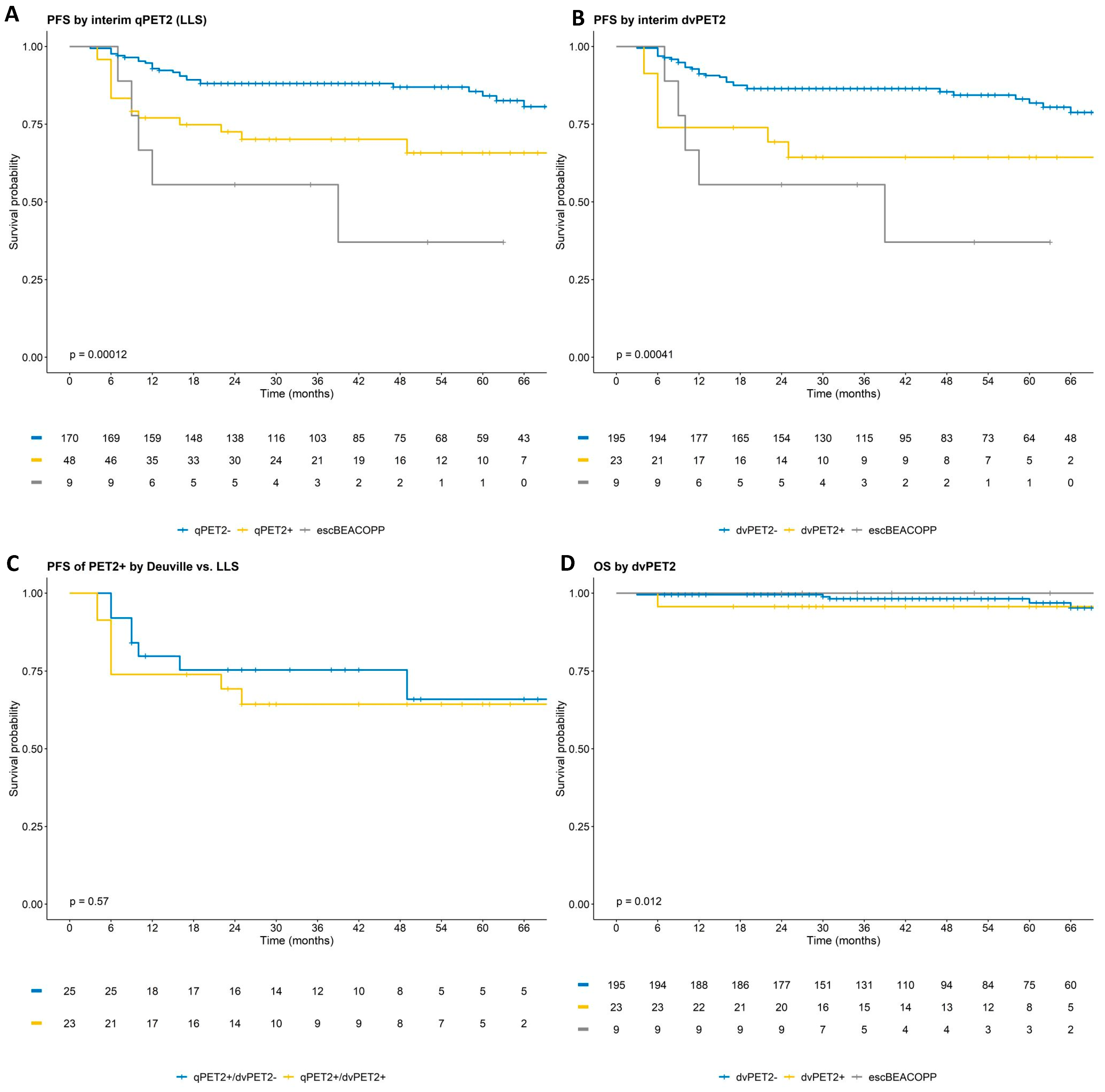 Cancers 15 01760 g002