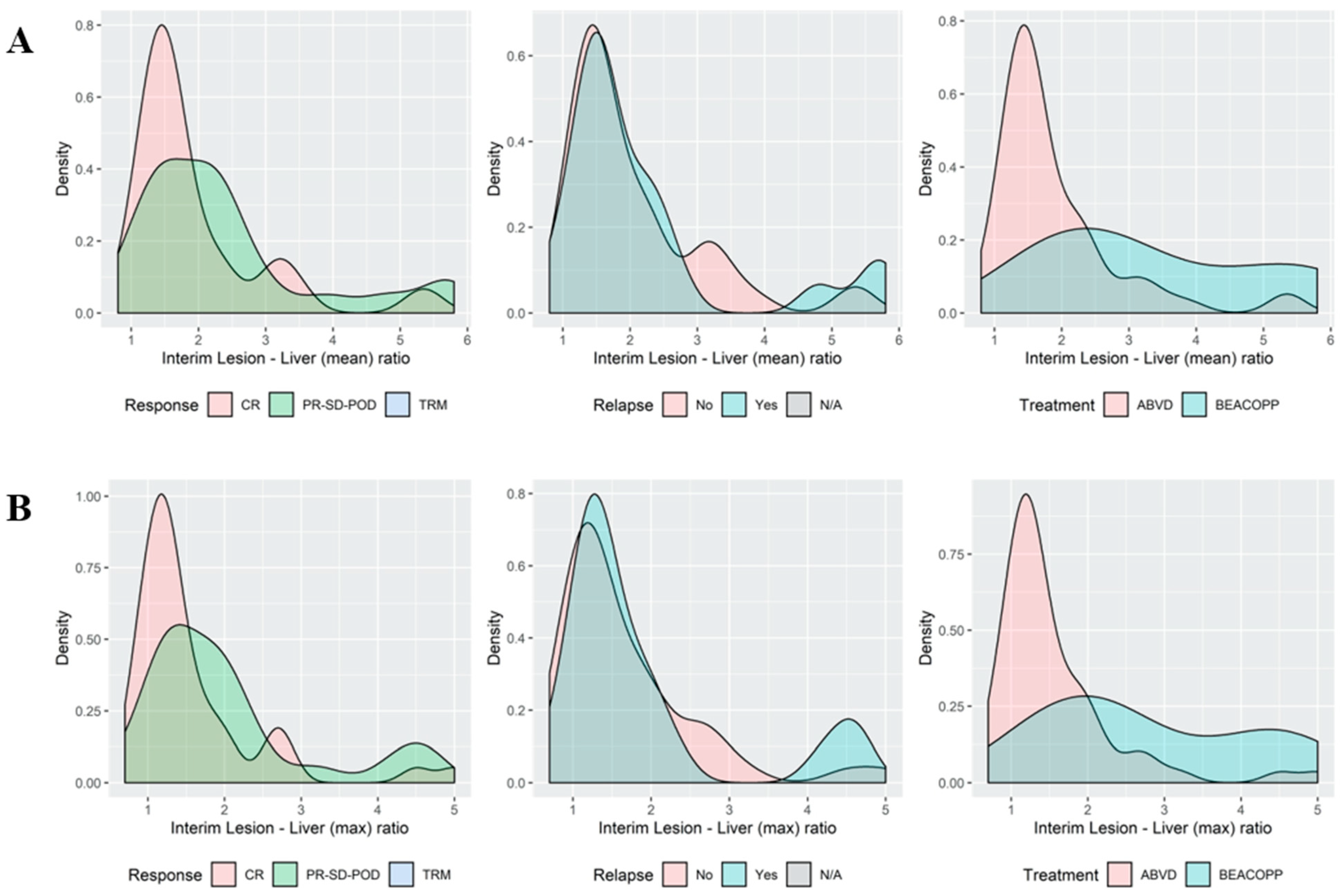 Cancers 15 01760 g003