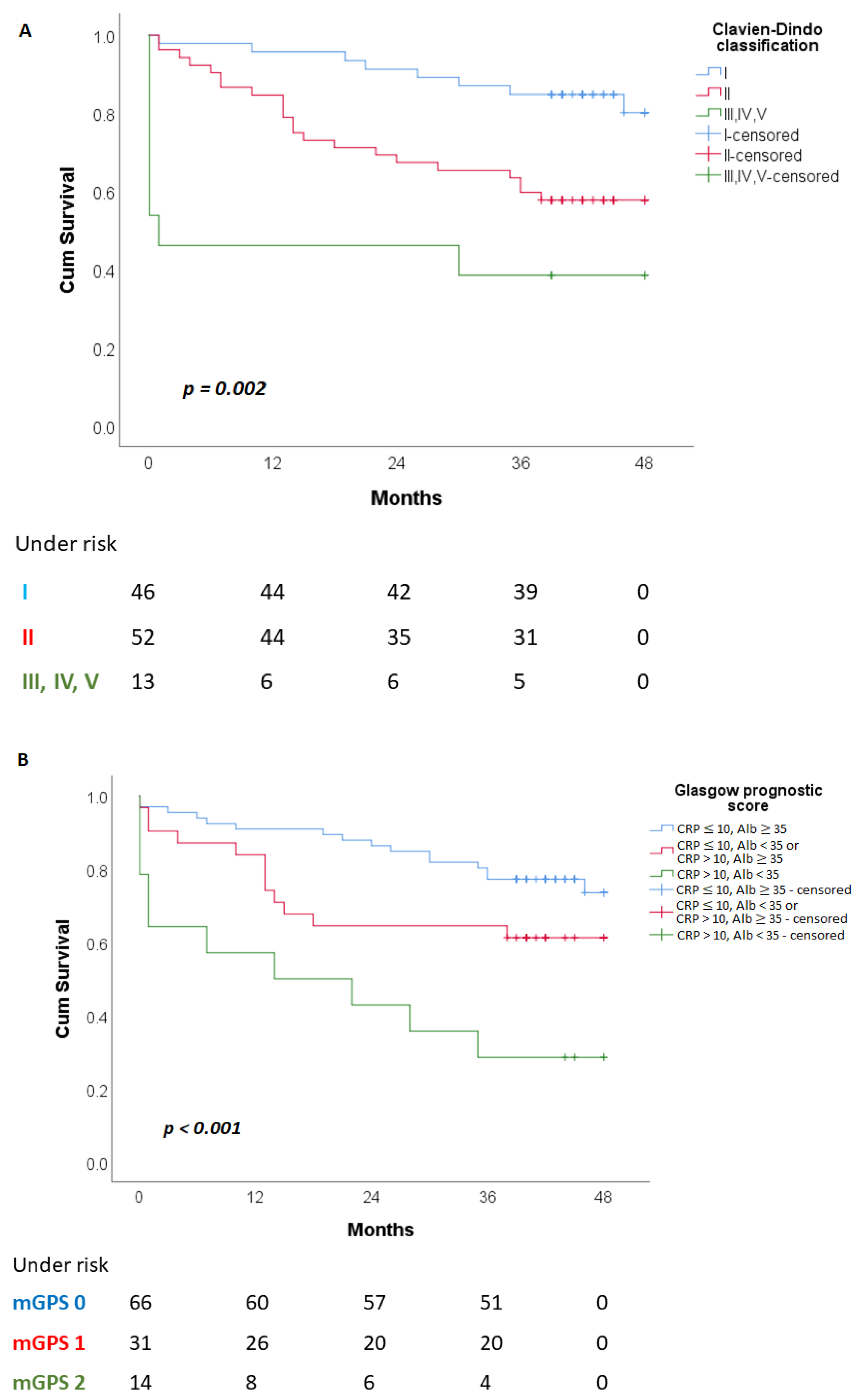 Cancers 15 01761 g001a Cancers 15 01761 g001a