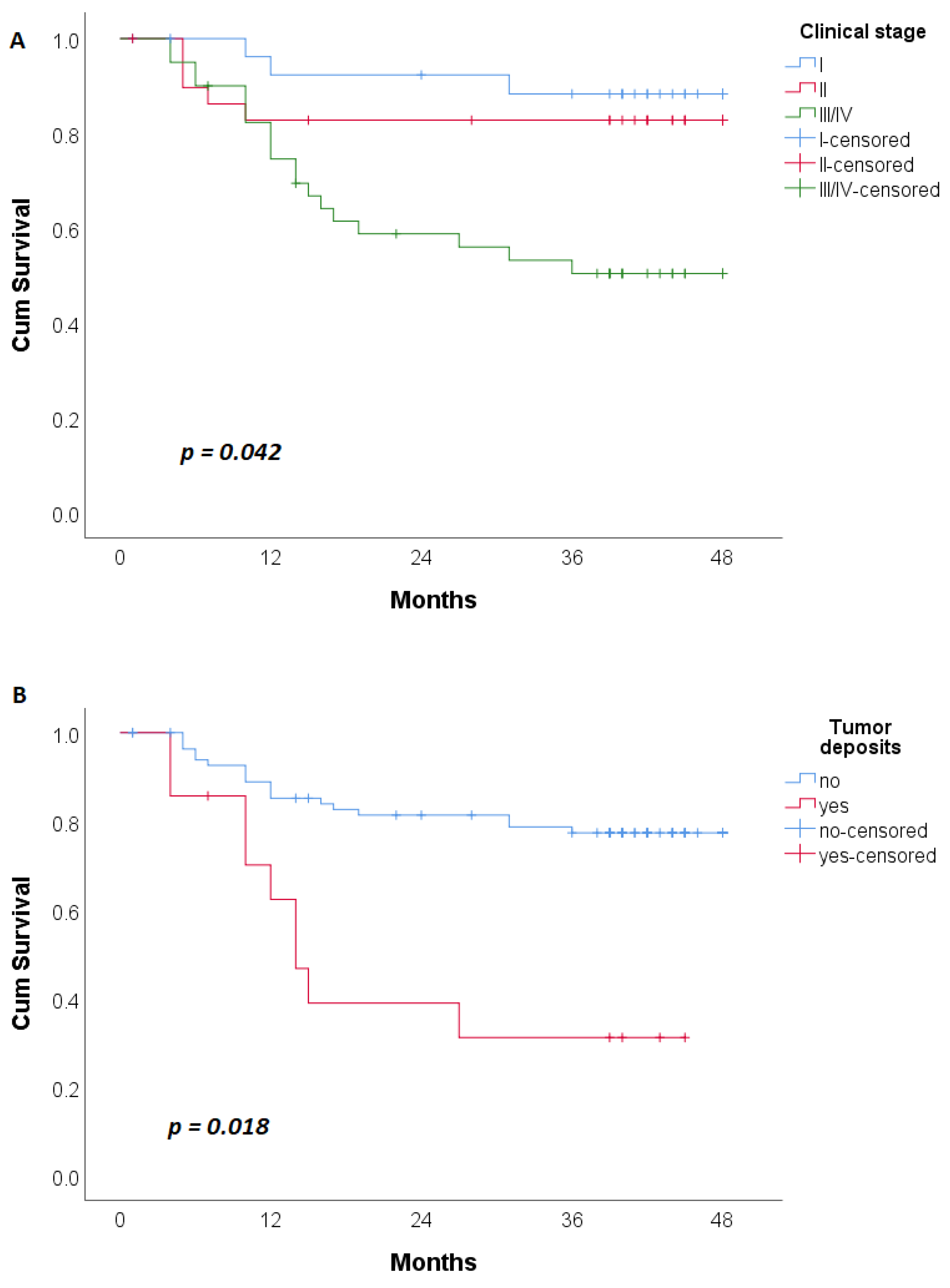 Cancers 15 01761 g002a Cancers 15 01761 g002a