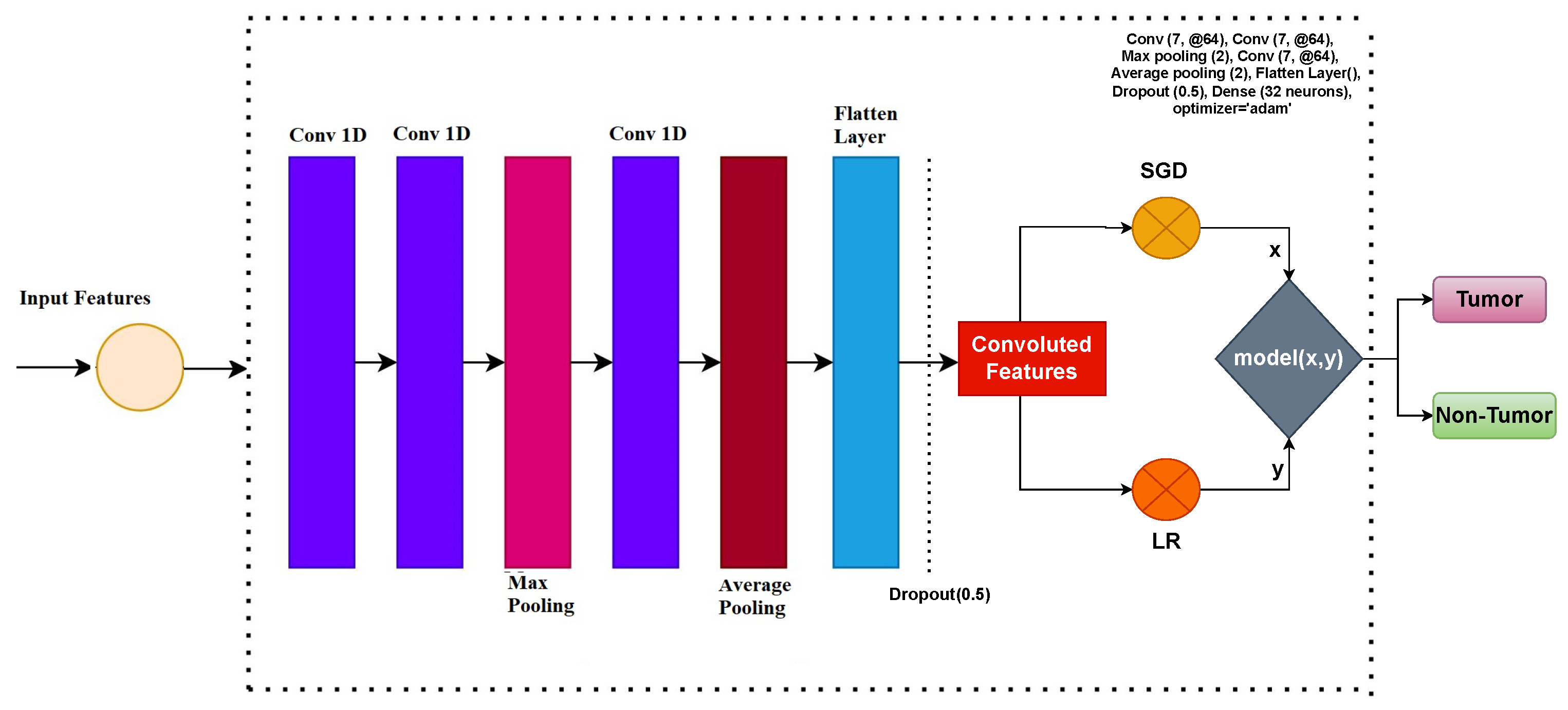Cancers 15 01767 g001 Cancers 15 01767 g001