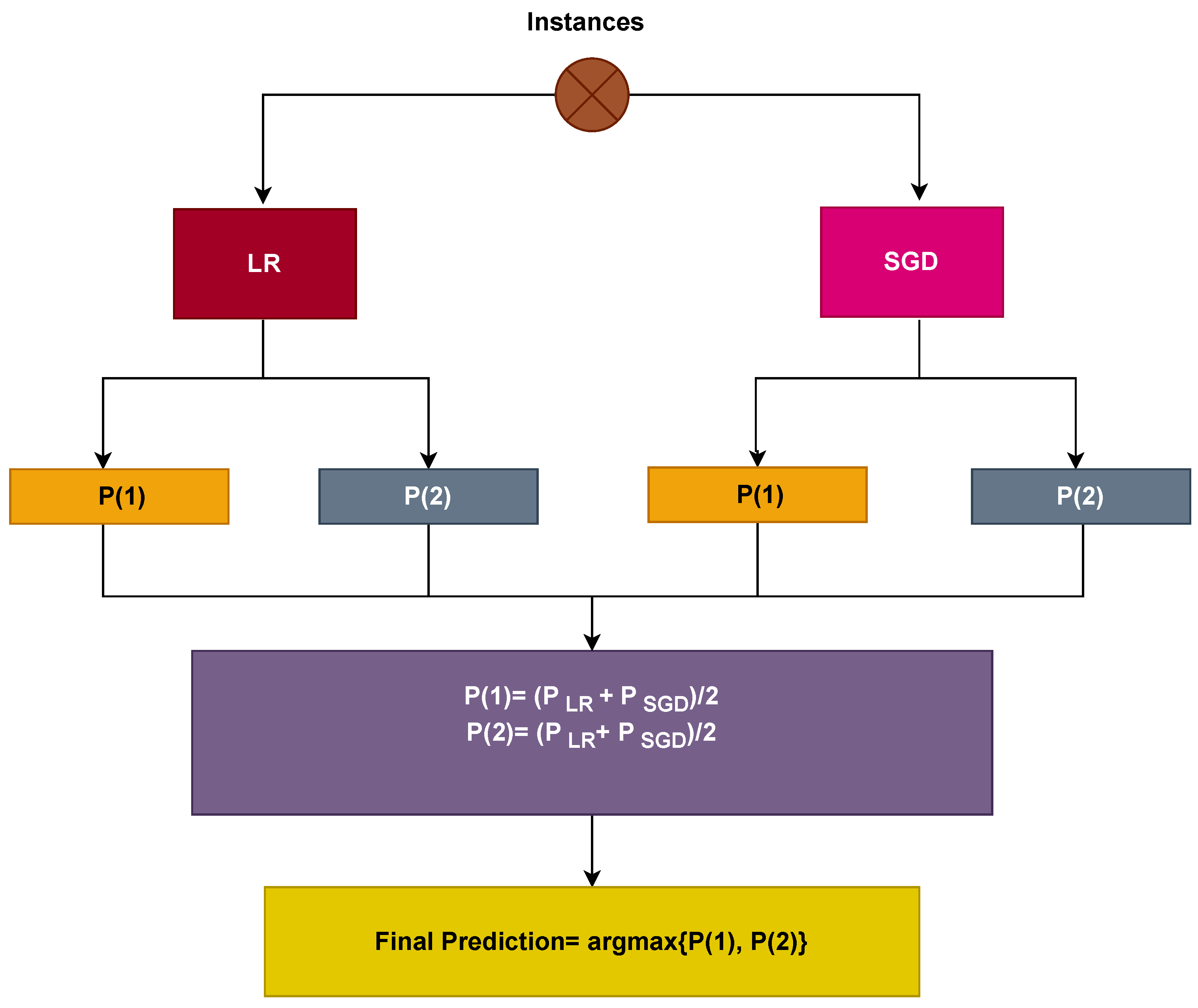 Cancers 15 01767 g003 Cancers 15 01767 g003