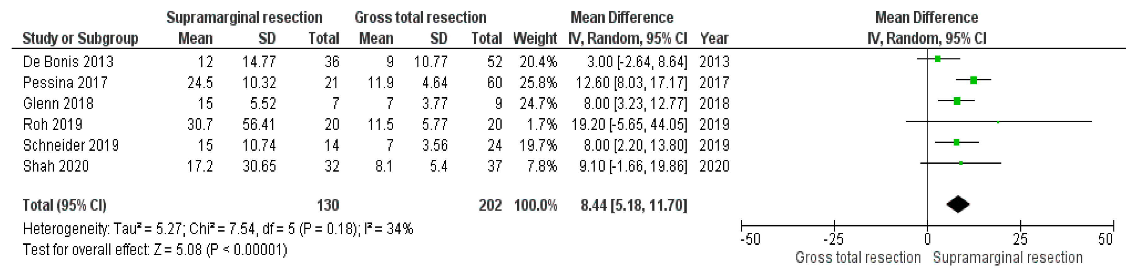Cancers 15 01772 g003 Cancers 15 01772 g003