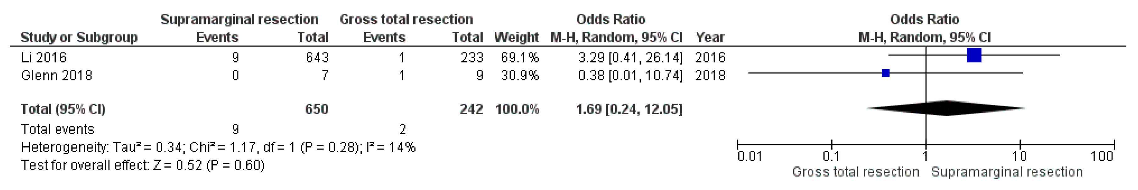 Cancers 15 01772 g005 Cancers 15 01772 g005